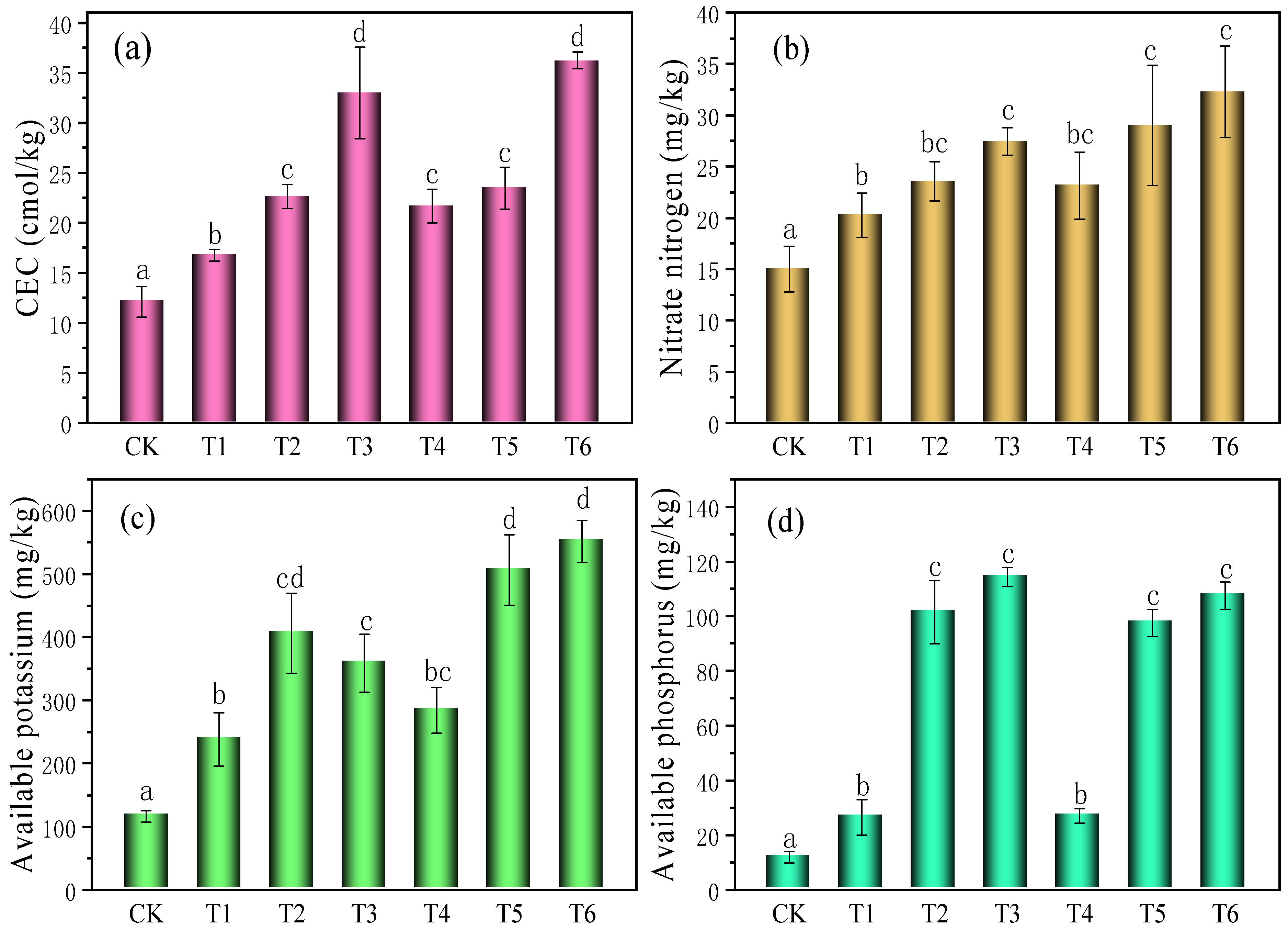 Coatings 11 01453 g001