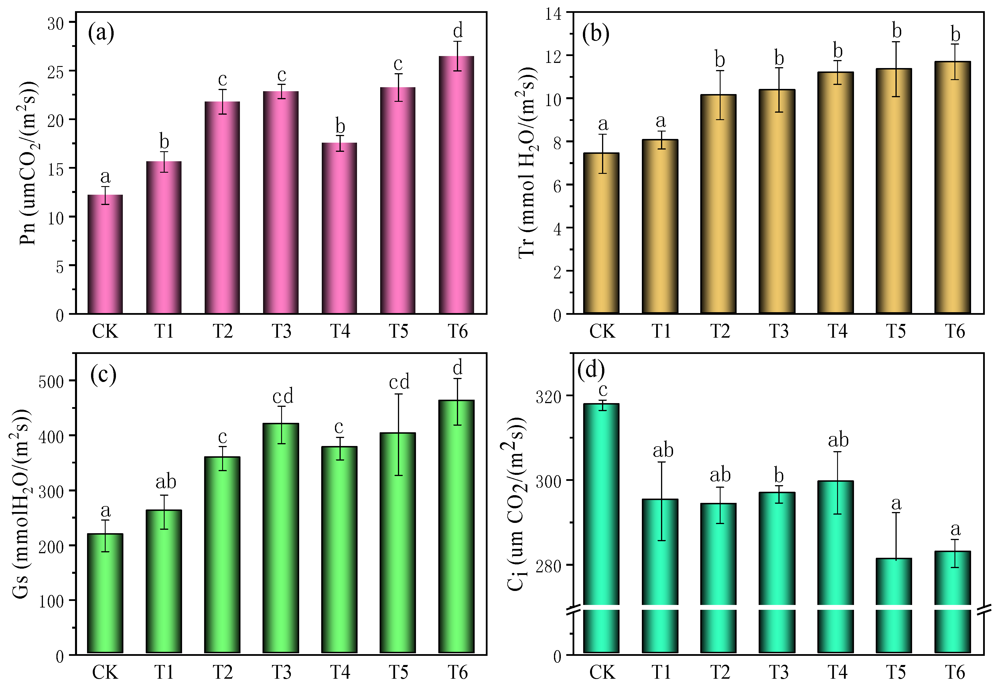 Coatings 11 01453 g003