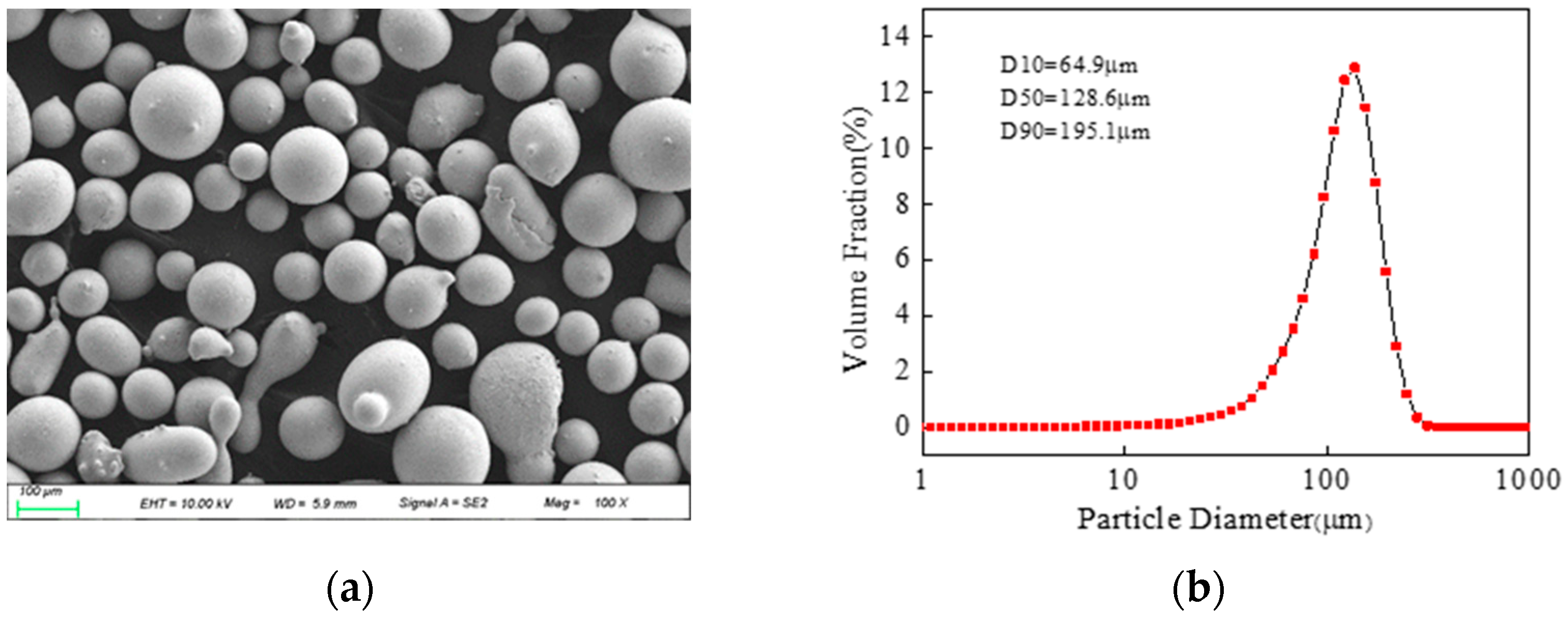 Coatings 11 01456 g001