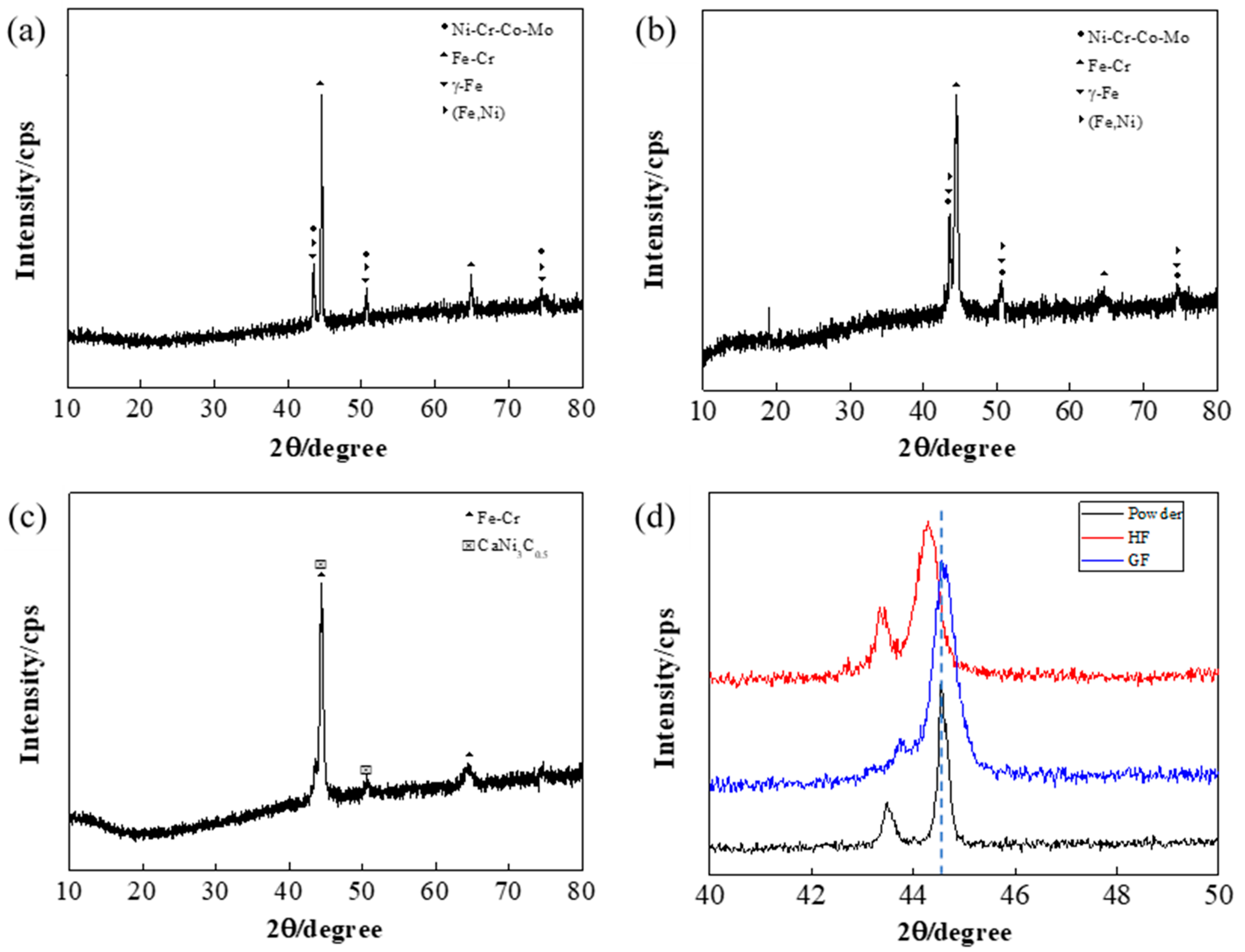 Coatings 11 01456 g009