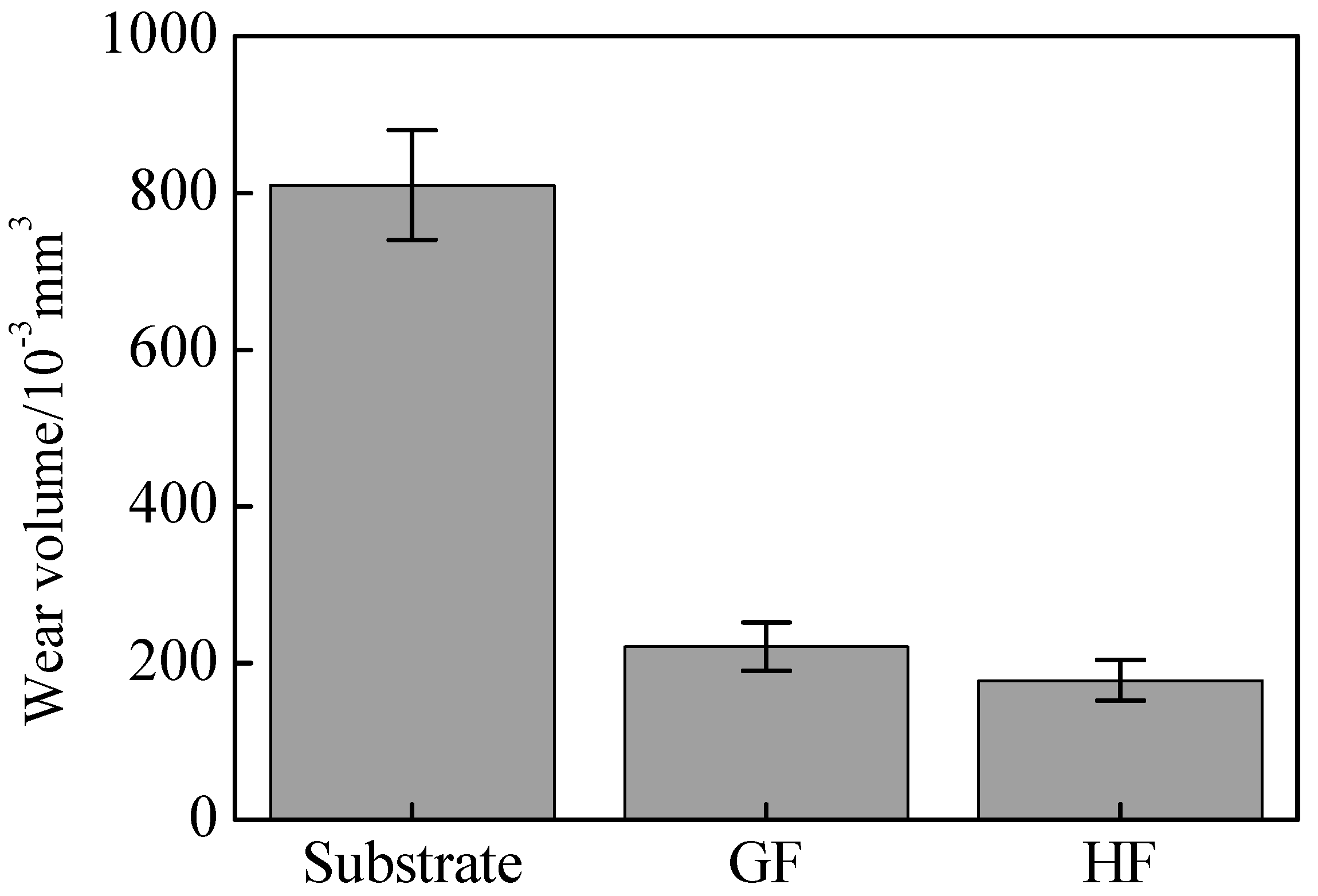 Coatings 11 01456 g013