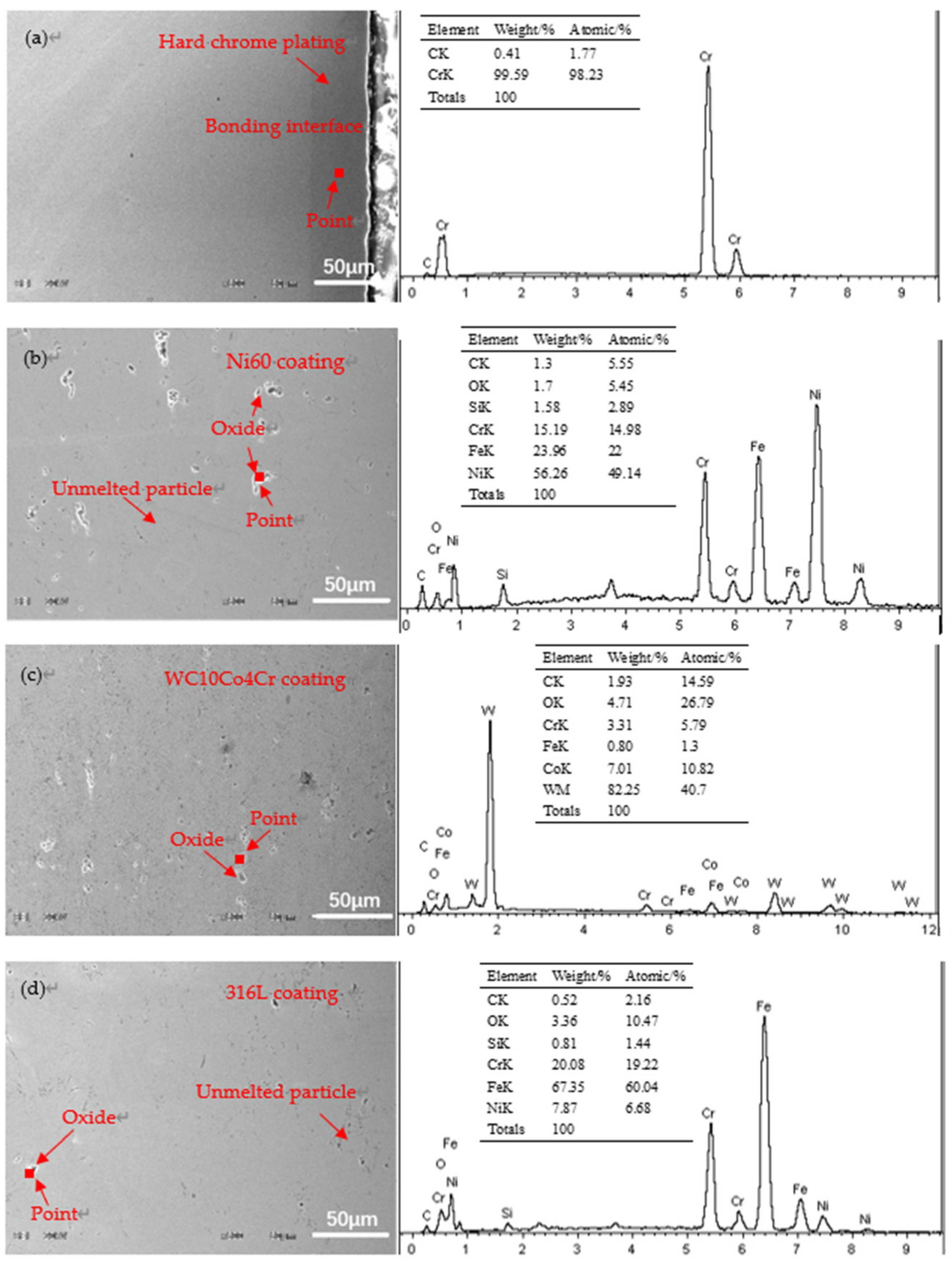 Coatings 11 01457 g005