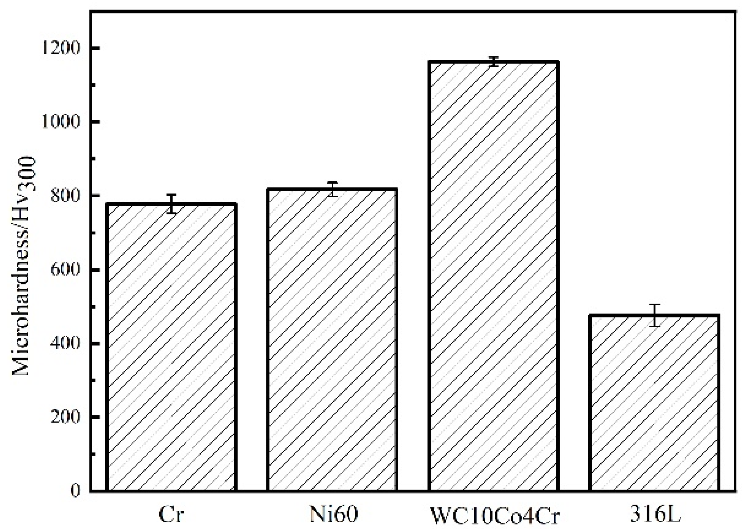 Coatings 11 01457 g006