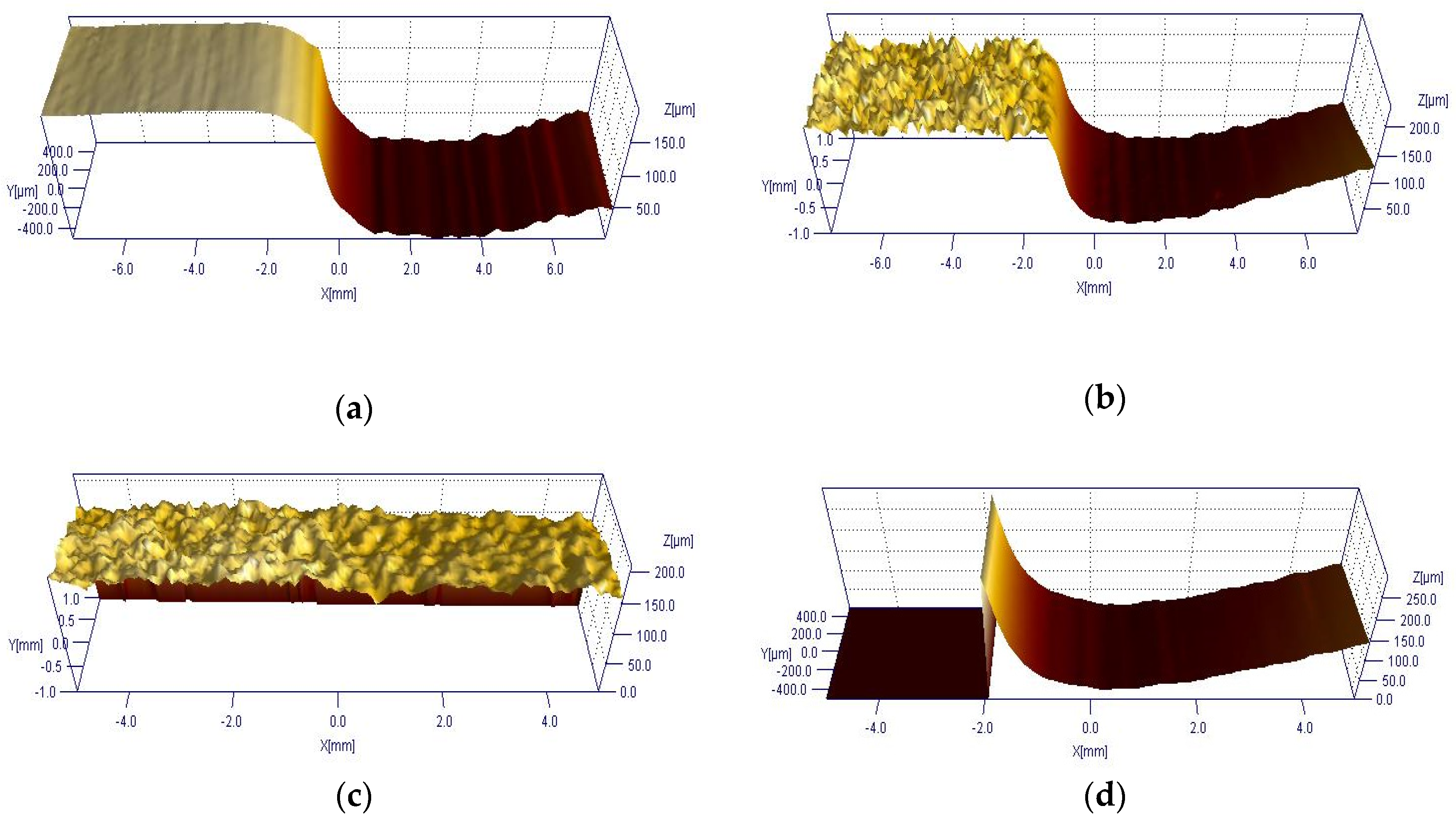 Coatings 11 01457 g009a