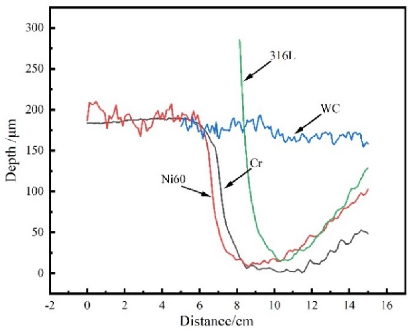 Coatings 11 01457 g009b