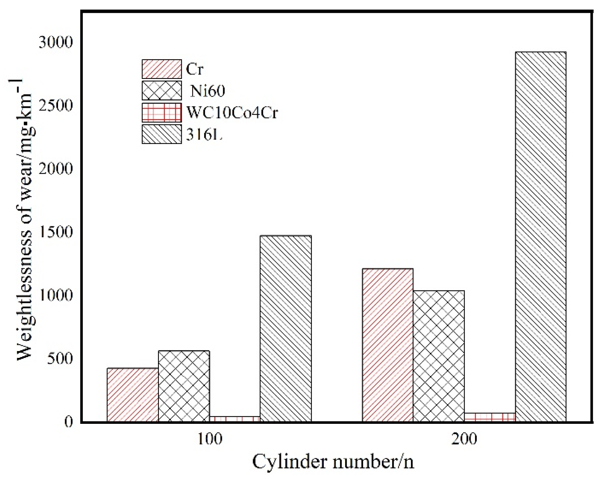 Coatings 11 01457 g010