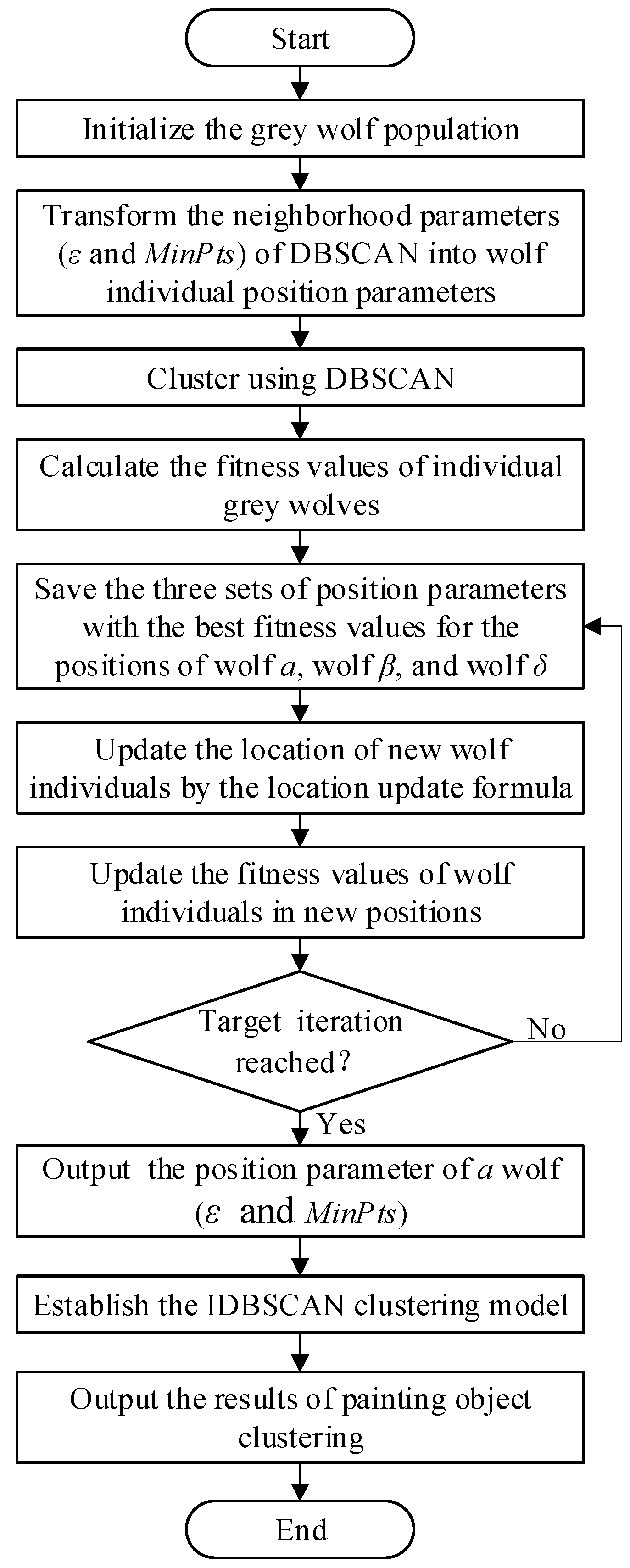 Coatings 11 01458 g002 550