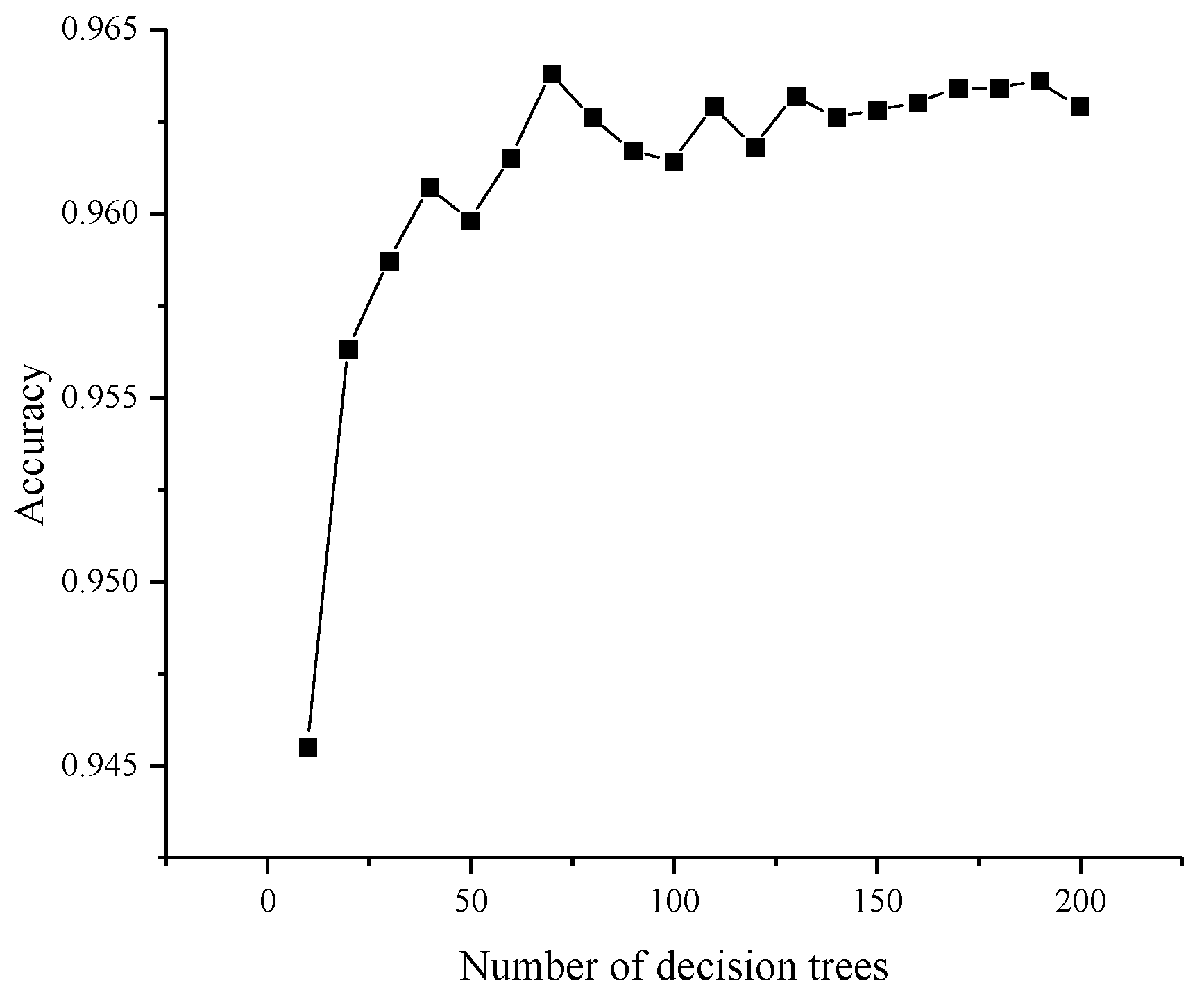 Coatings 11 01458 g005 550