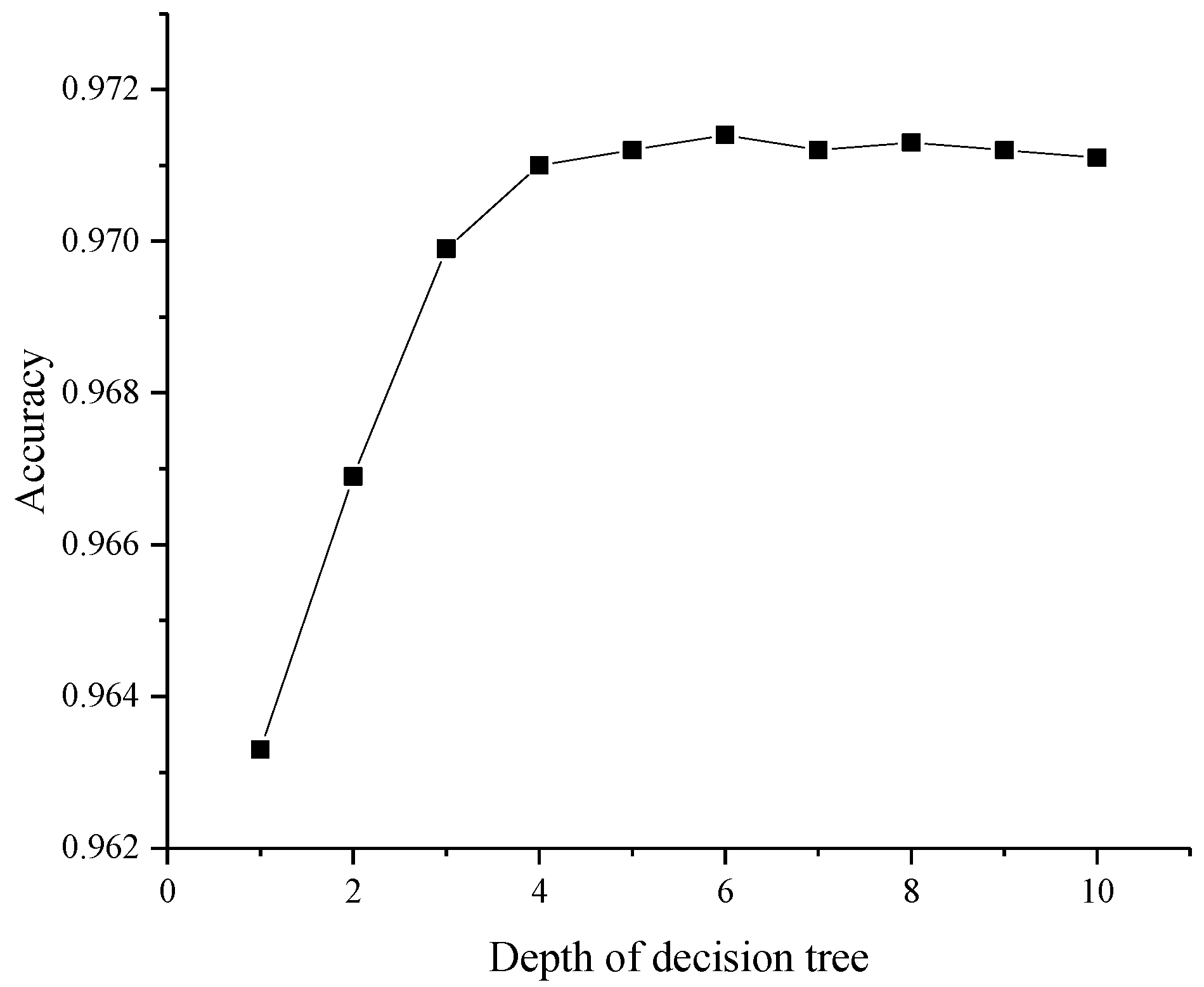 Coatings 11 01458 g006 550