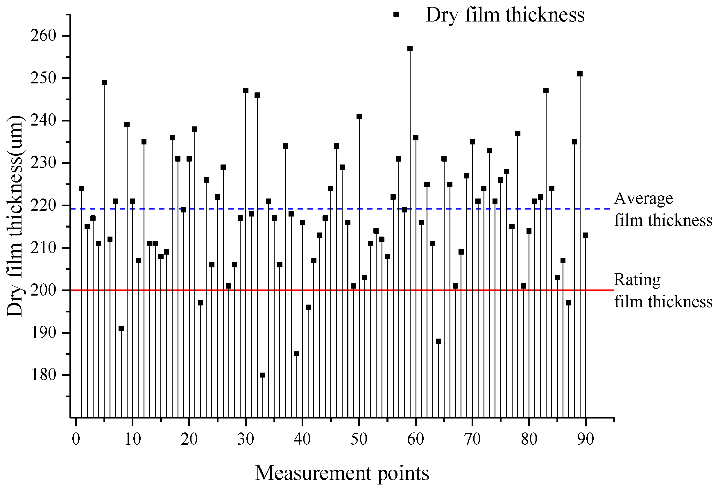 Coatings 11 01458 g008 550