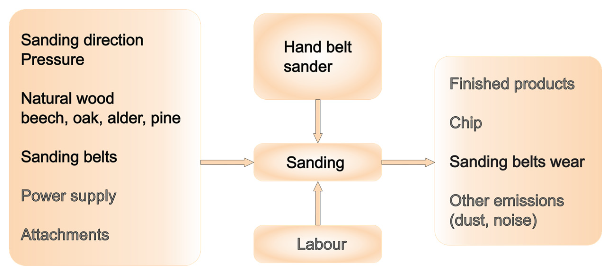 Coatings 11 01463 g001