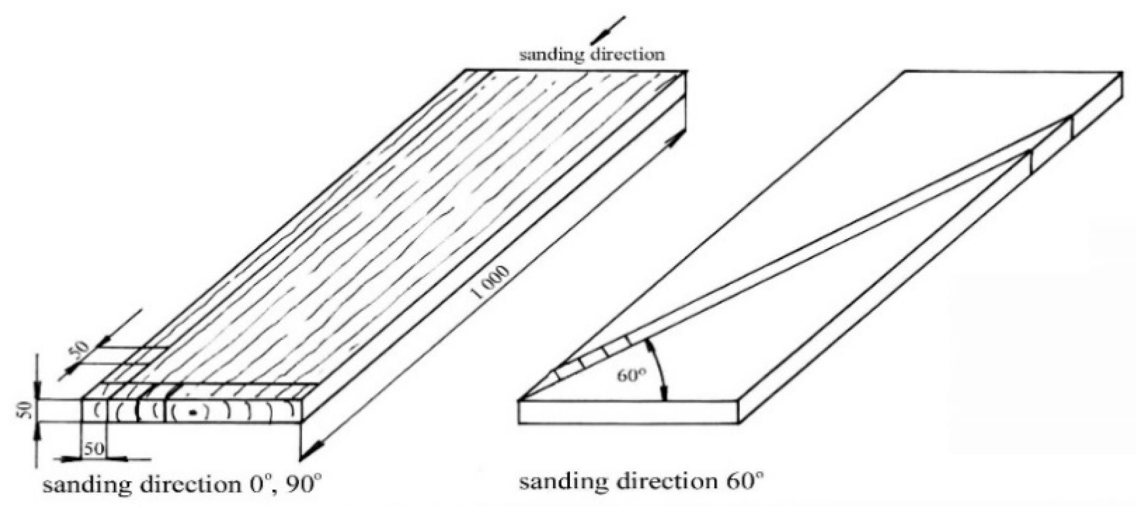 Coatings 11 01463 g002