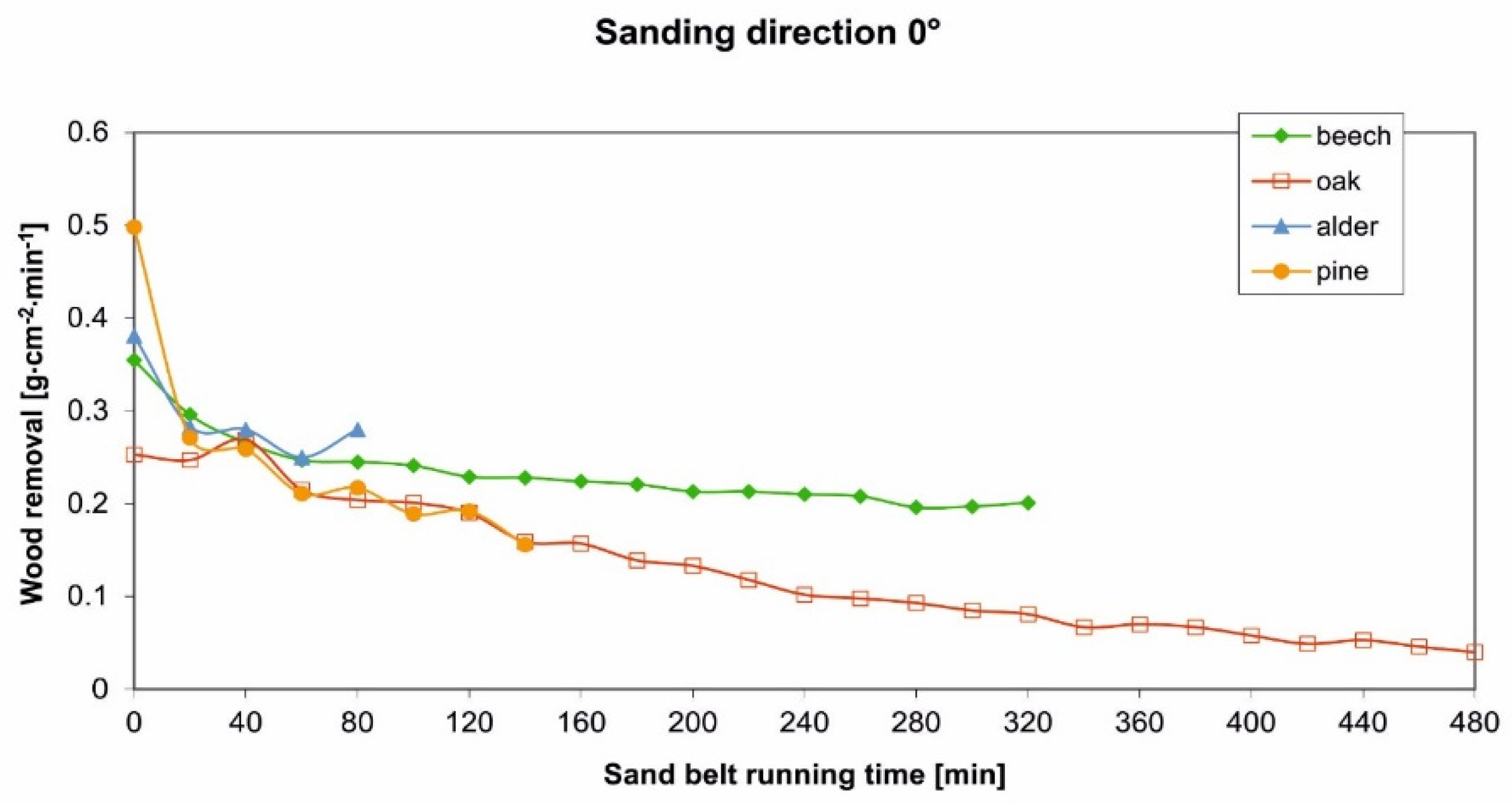 Coatings 11 01463 g004