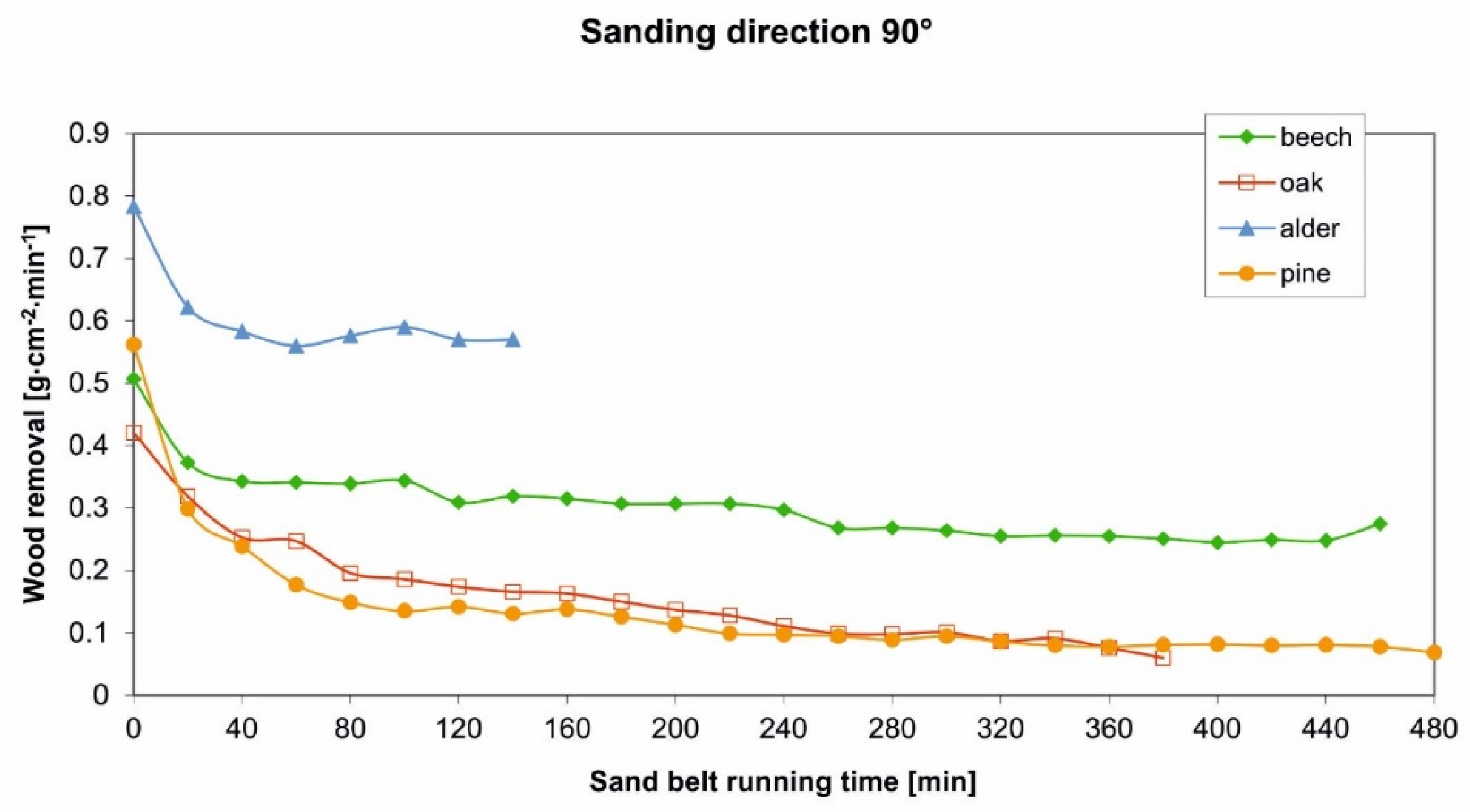 Coatings 11 01463 g006