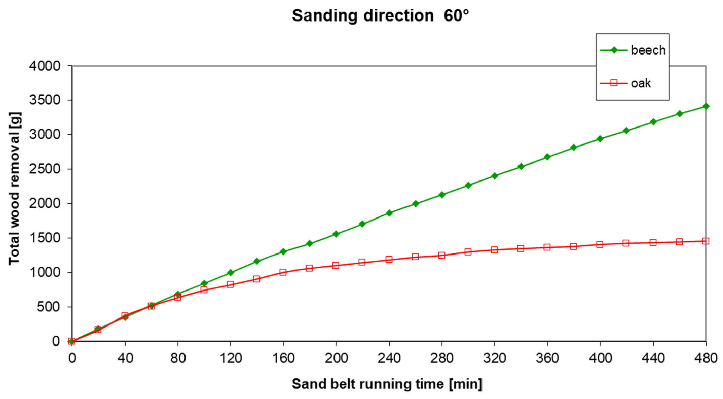 Coatings 11 01463 g007