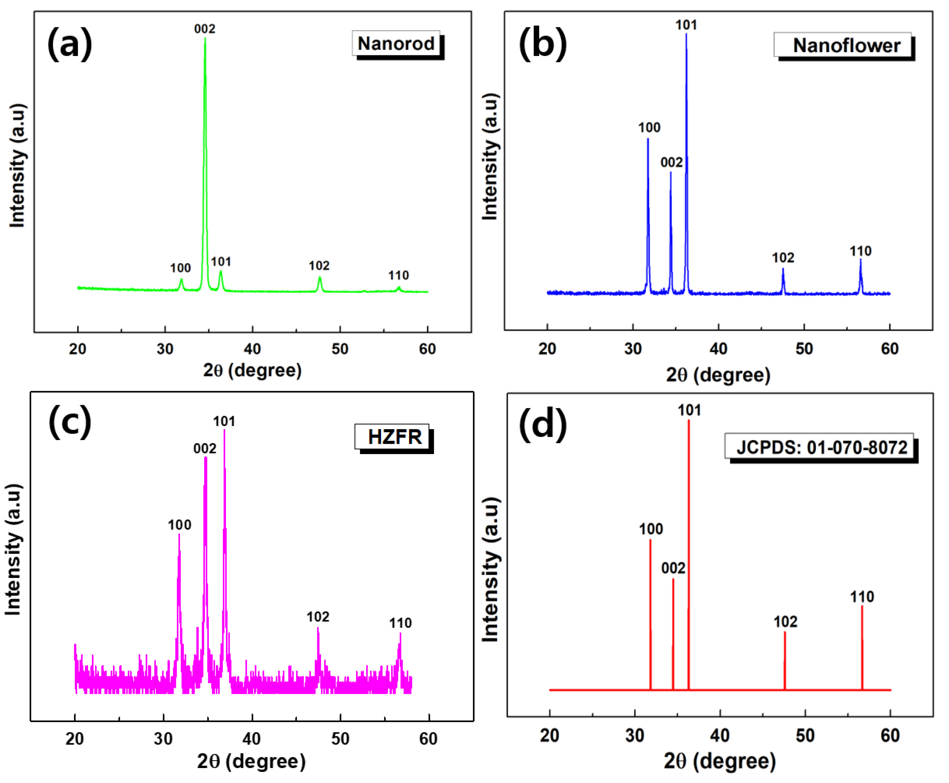 Coatings 11 01464 g002 550