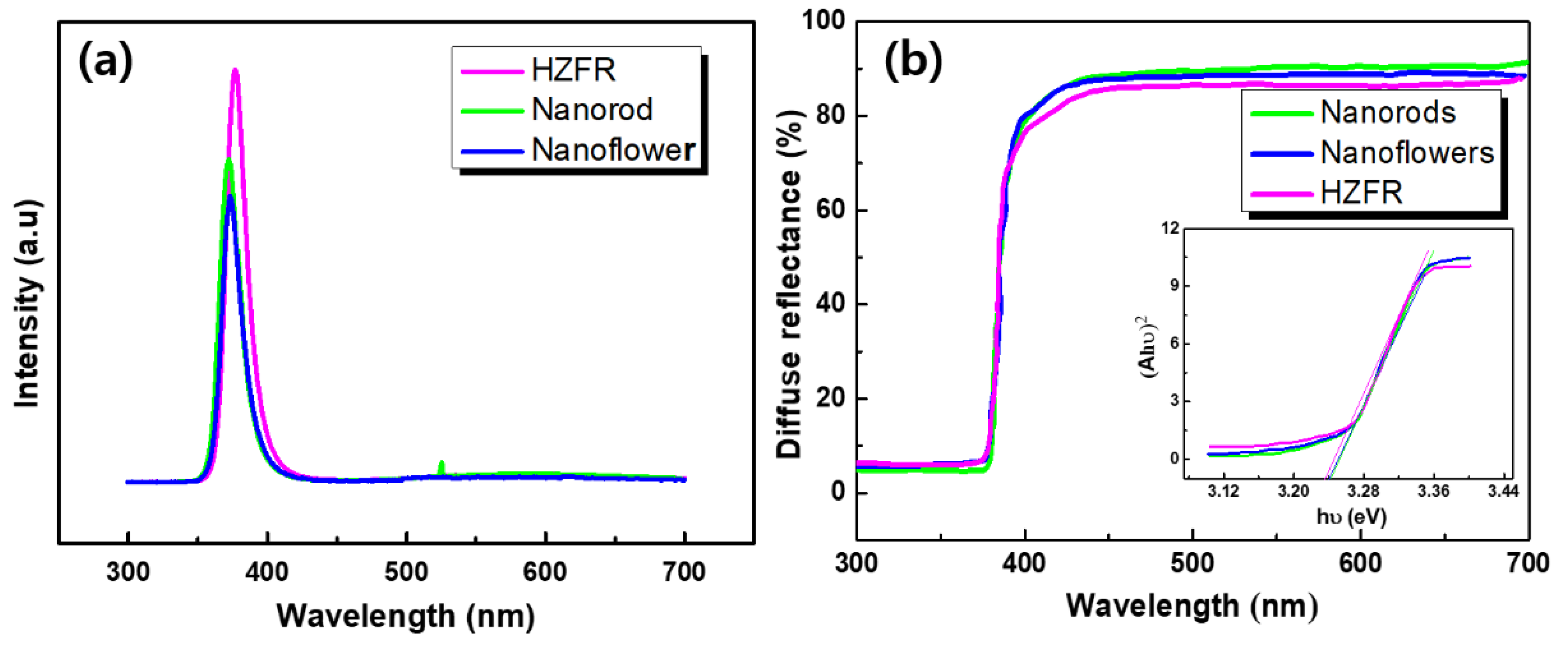Coatings 11 01464 g003 550