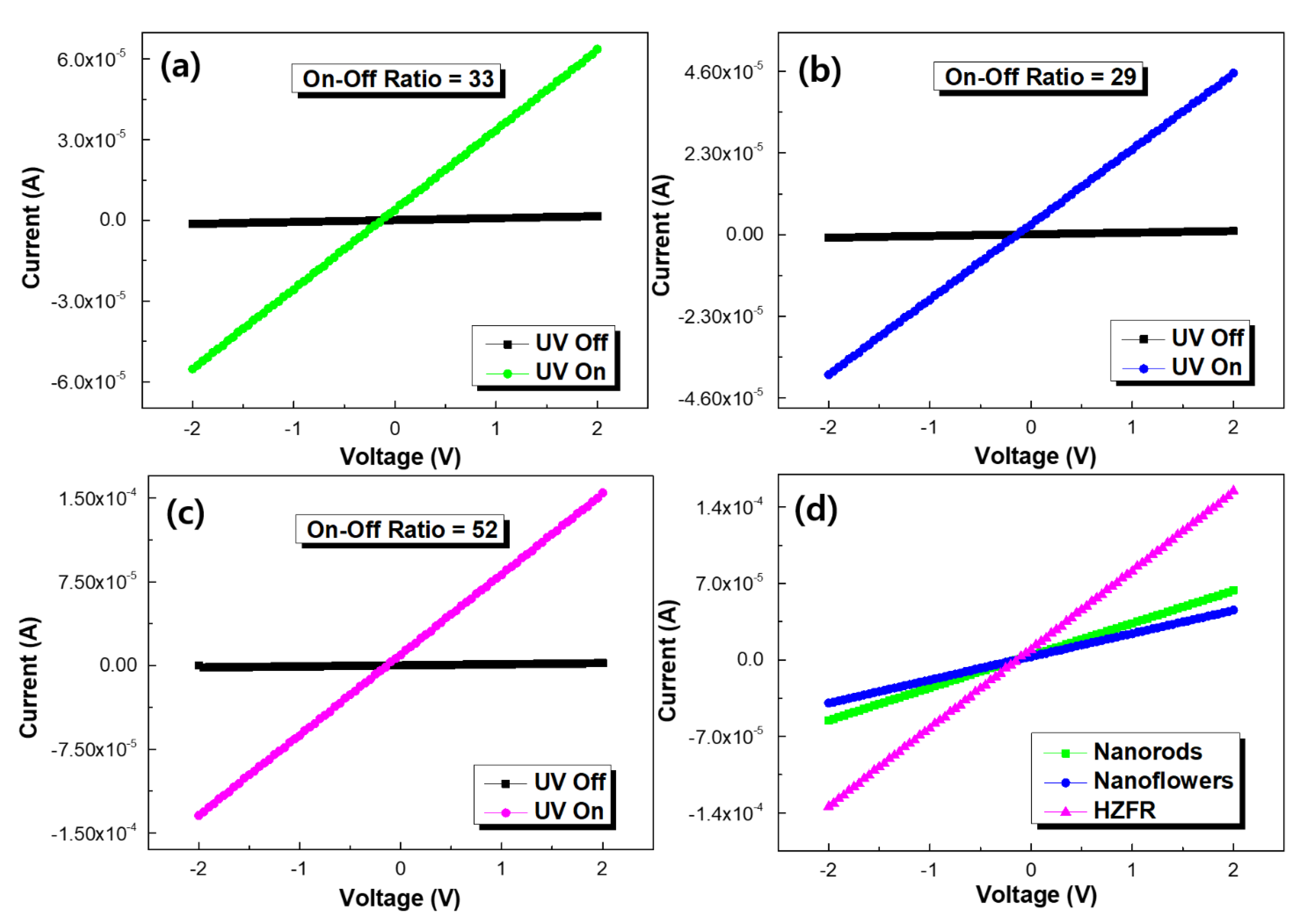 Coatings 11 01464 g004 550