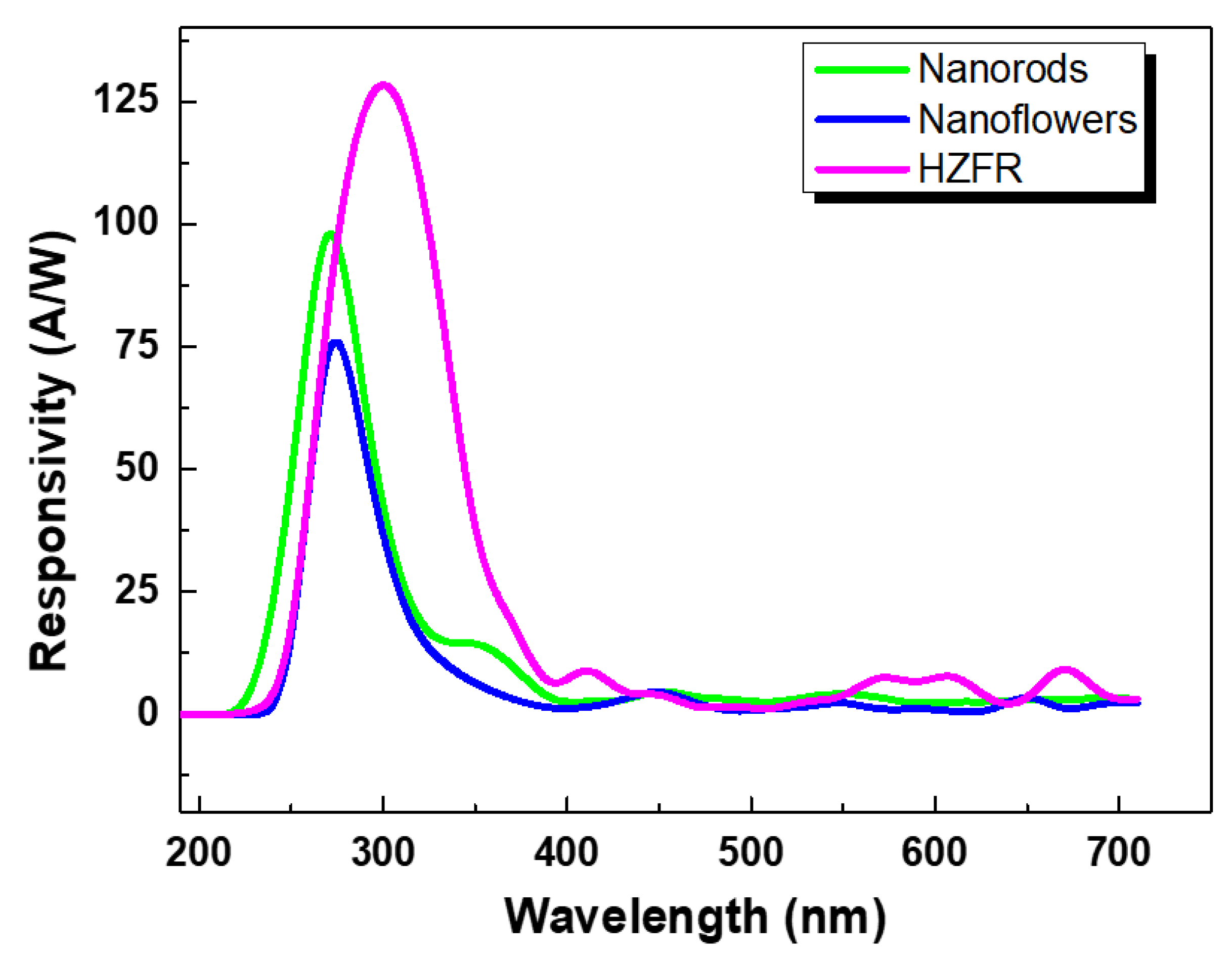 Coatings 11 01464 g006 550