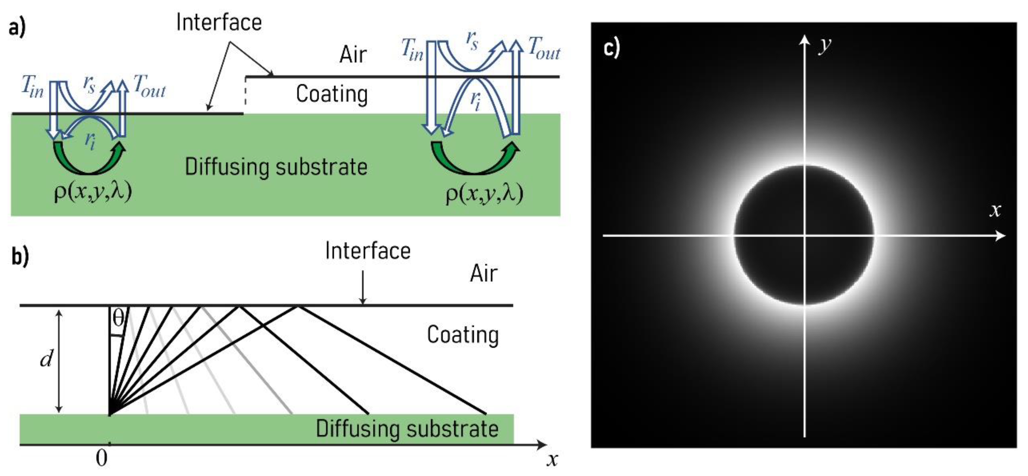 Coatings 11 01465 g001