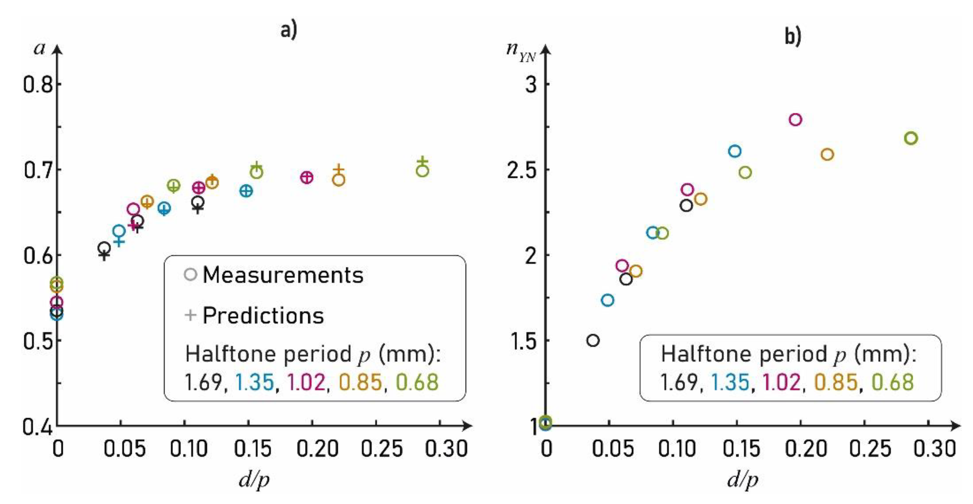Coatings 11 01465 g008