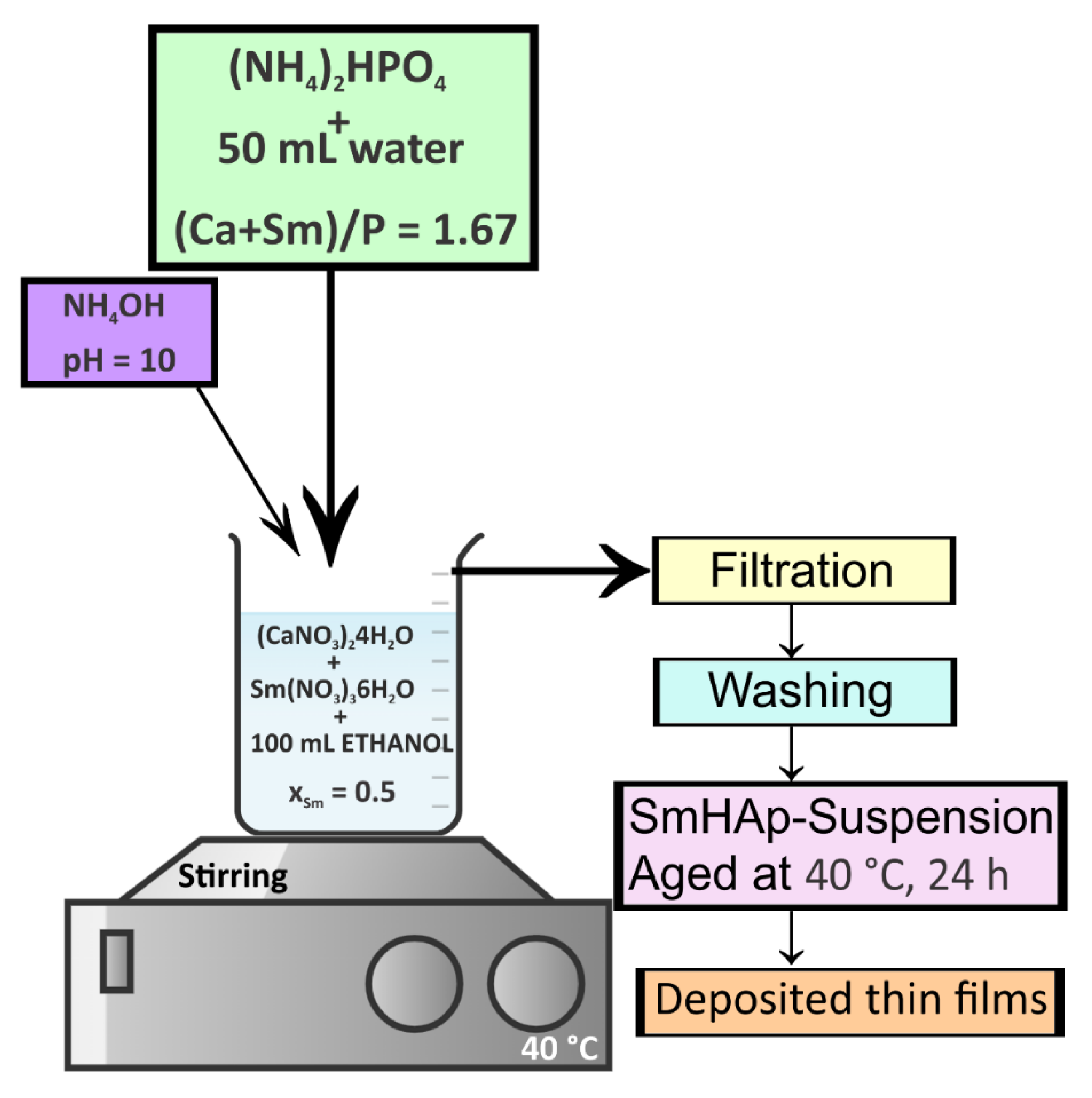 Coatings 11 01466 g001