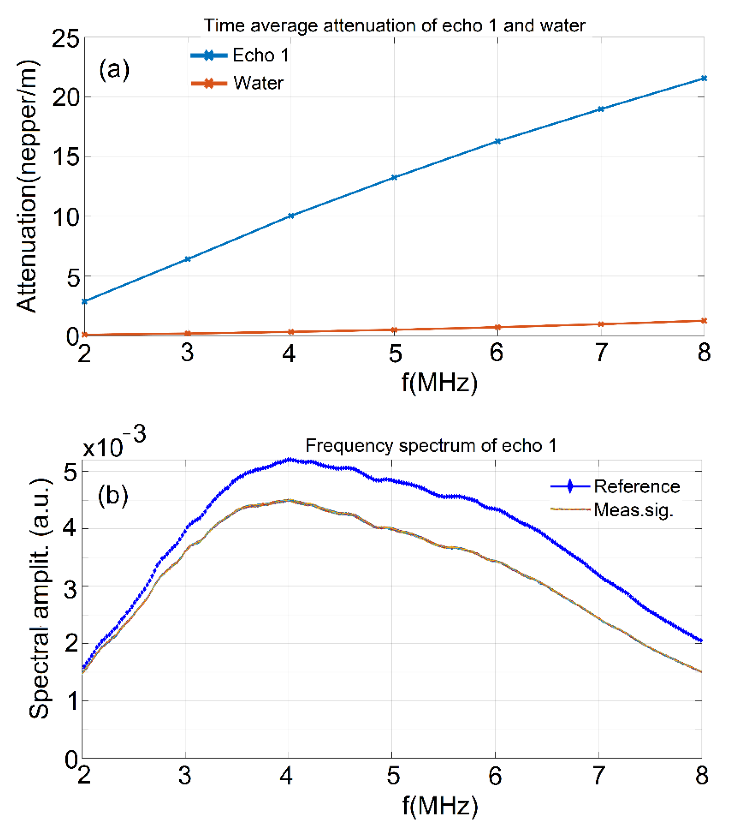 Coatings 11 01466 g002