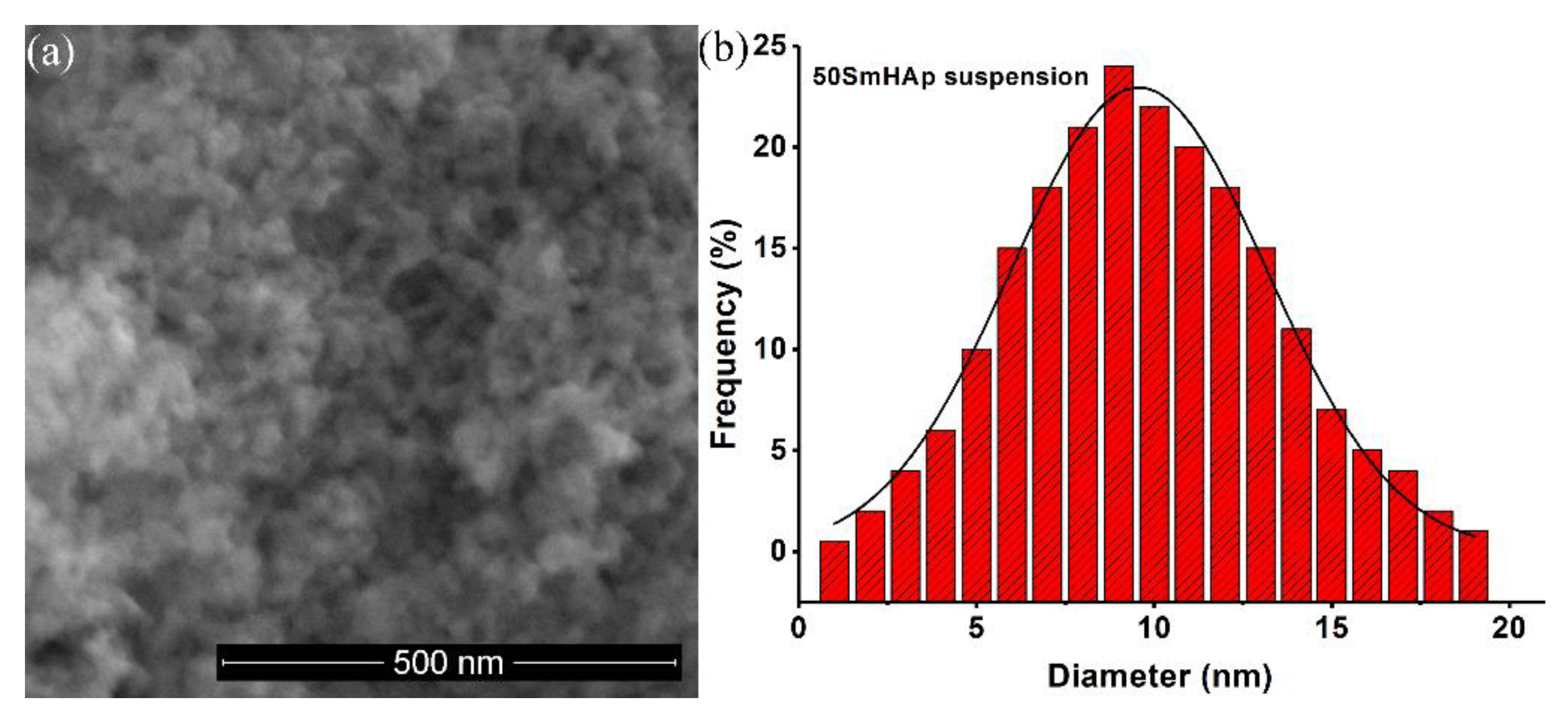 Coatings 11 01466 g005