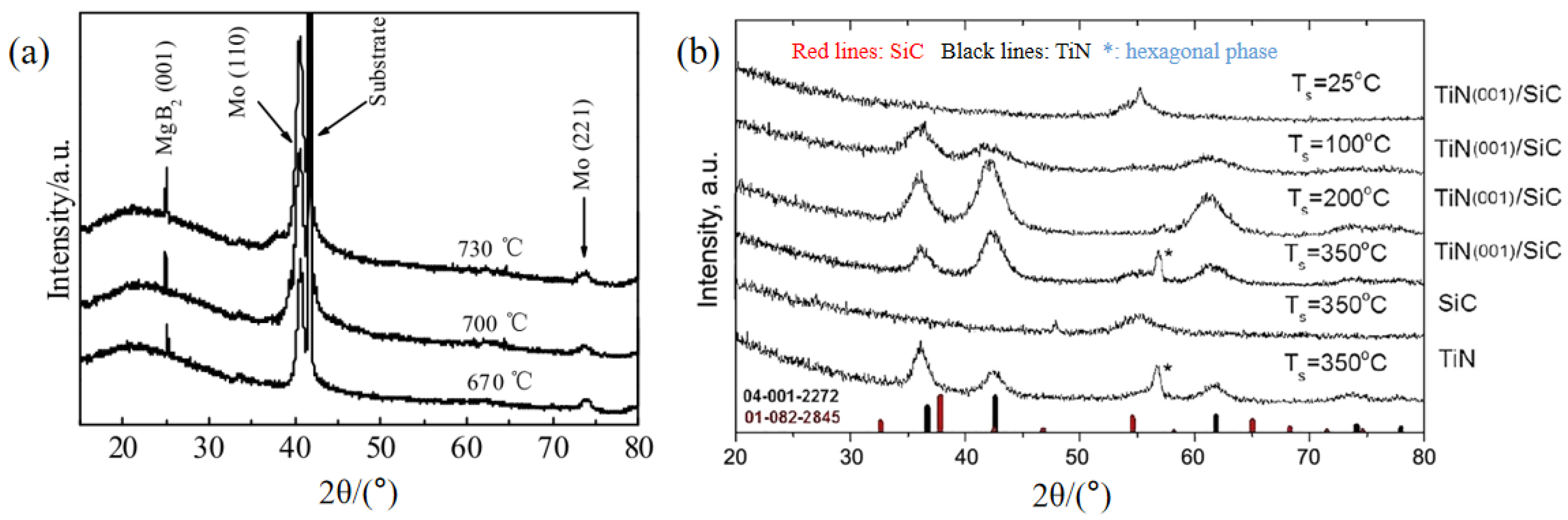Coatings 11 01468 g001