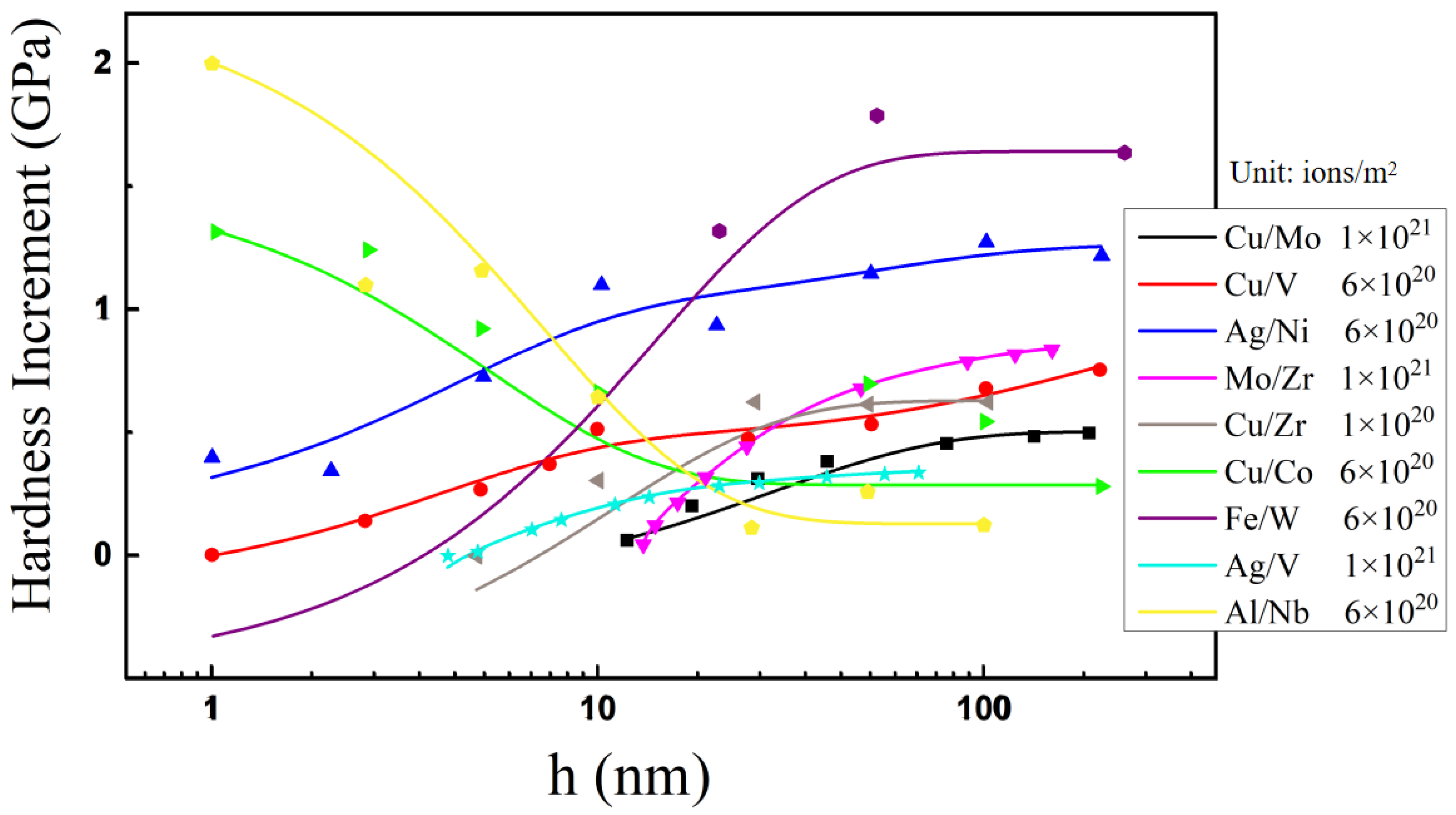 Coatings 11 01468 g013
