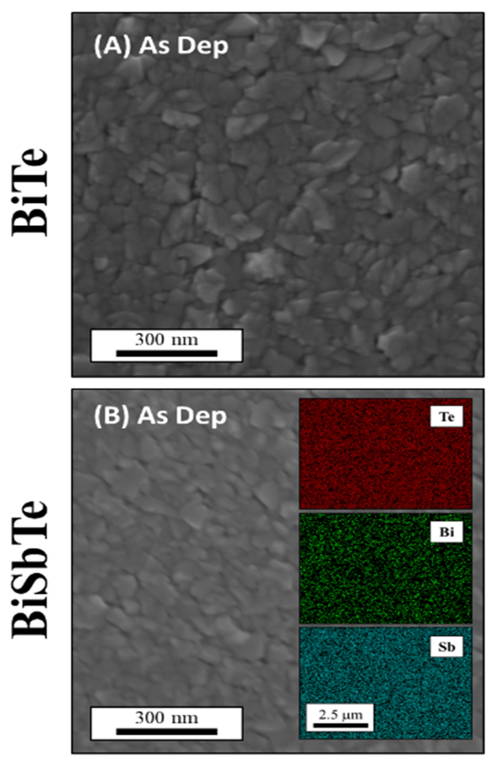Coatings 11 01470 g002