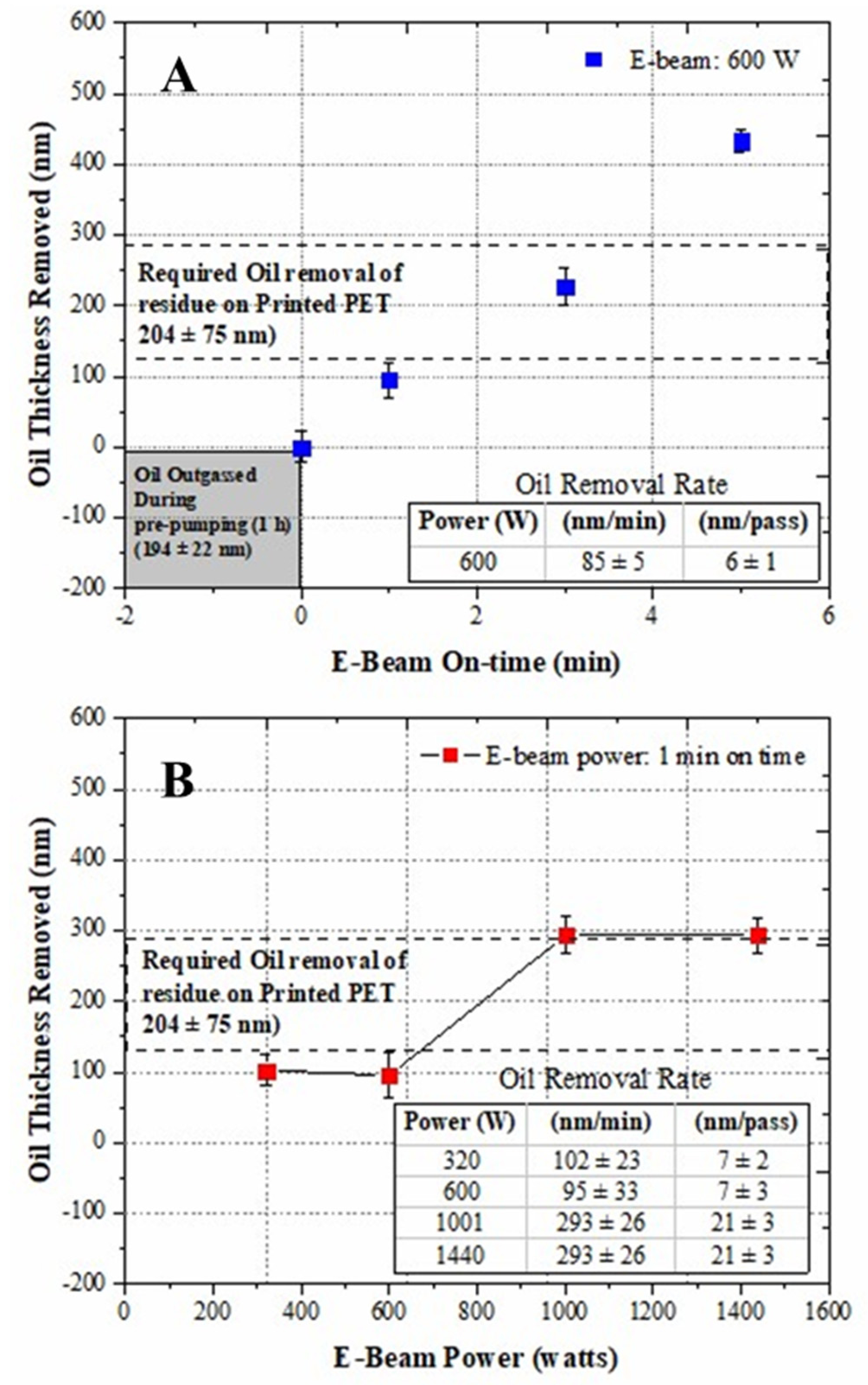 Coatings 11 01470 g003