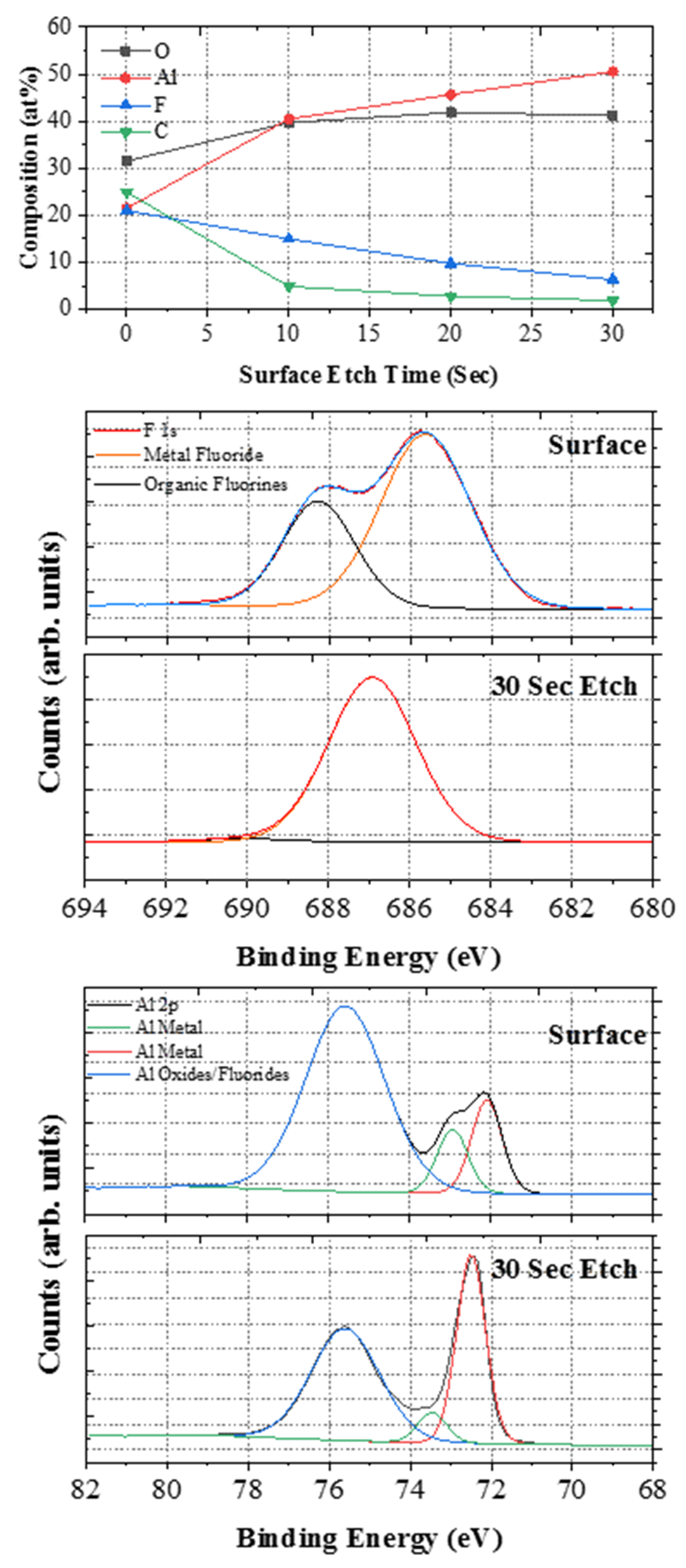 Coatings 11 01470 g005