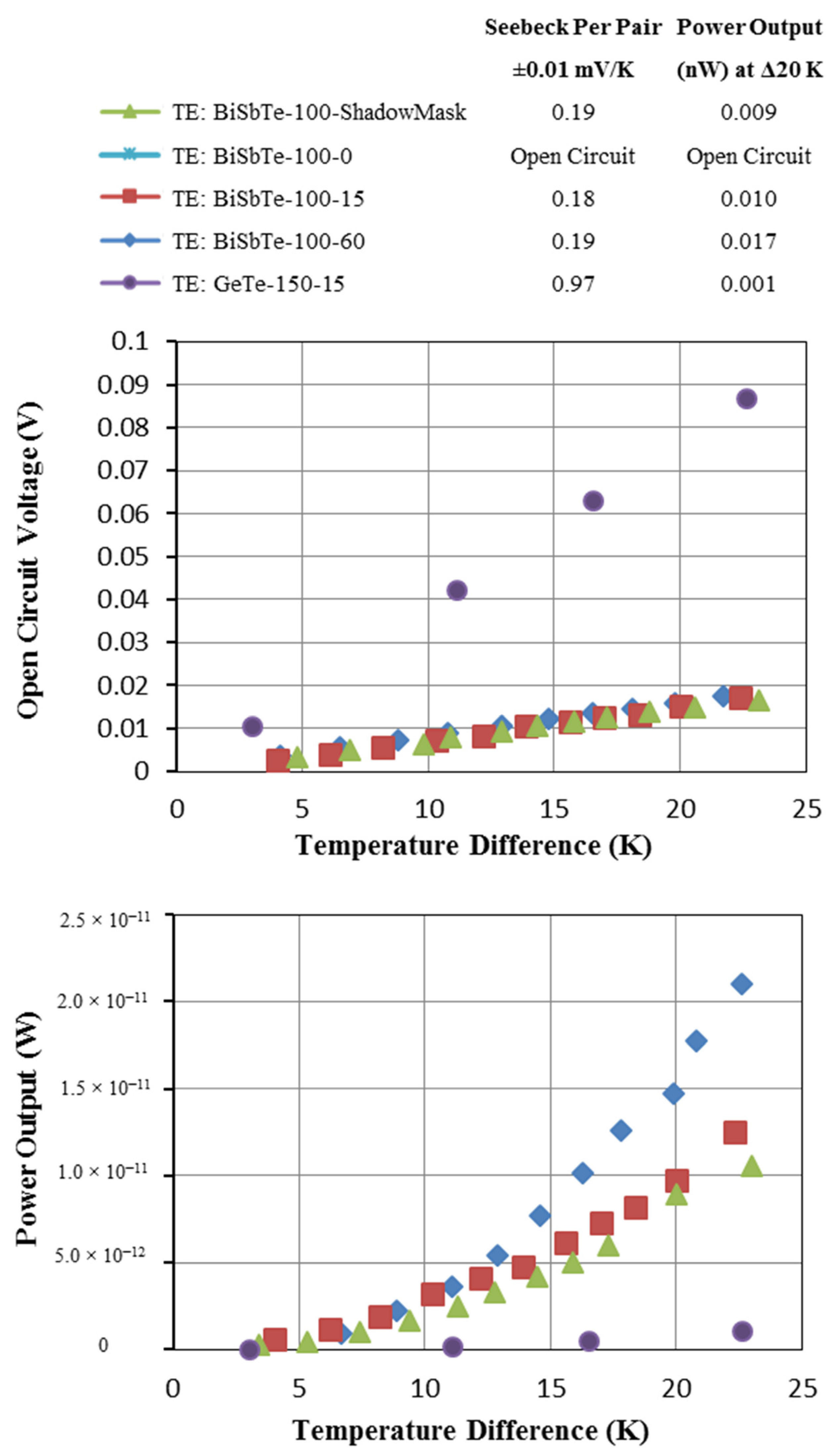 Coatings 11 01470 g006