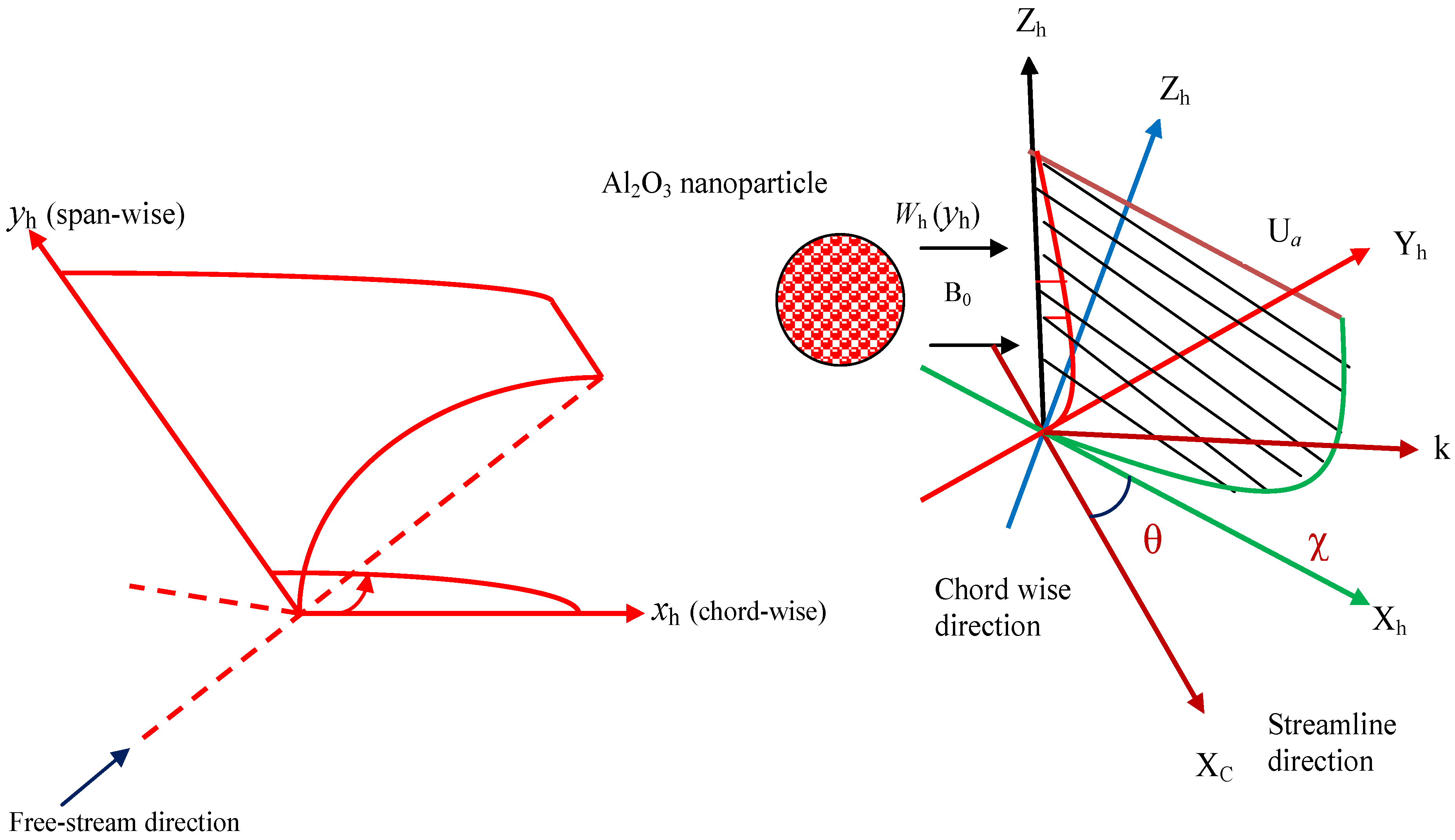Coatings 11 01472 g001 Coatings 11 01472 g001