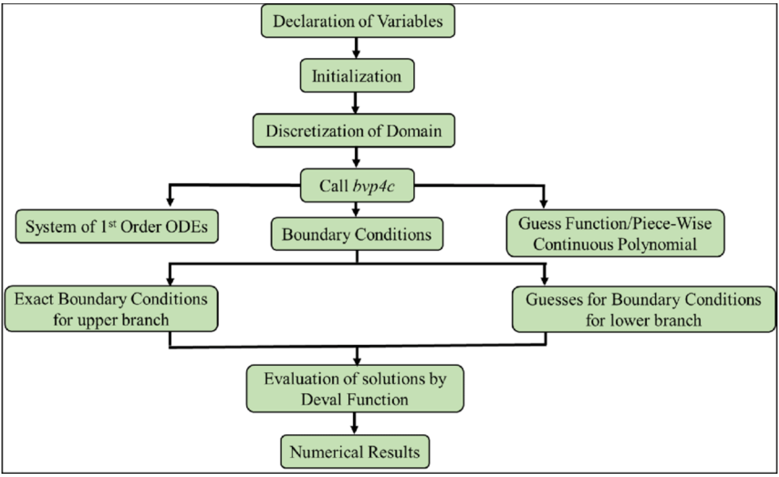 Coatings 11 01472 g002 Coatings 11 01472 g002