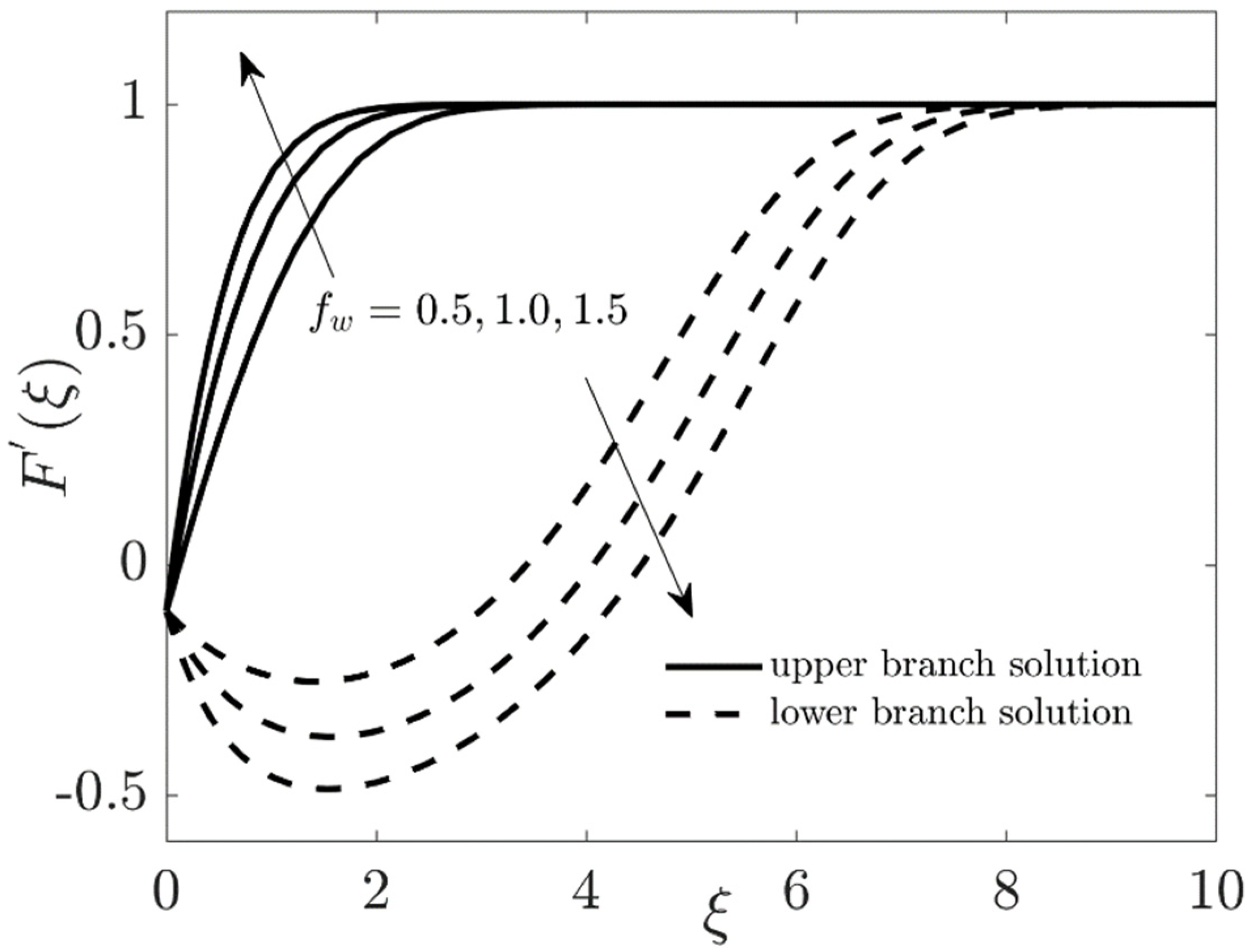 Coatings 11 01472 g014 Coatings 11 01472 g014