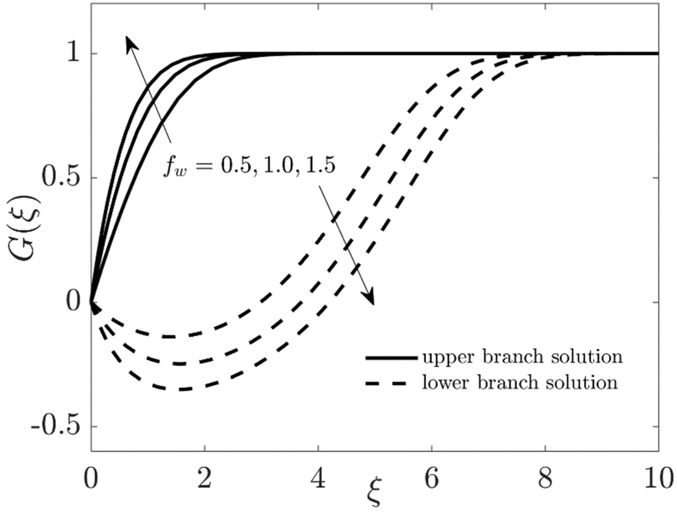 Coatings 11 01472 g015 Coatings 11 01472 g015