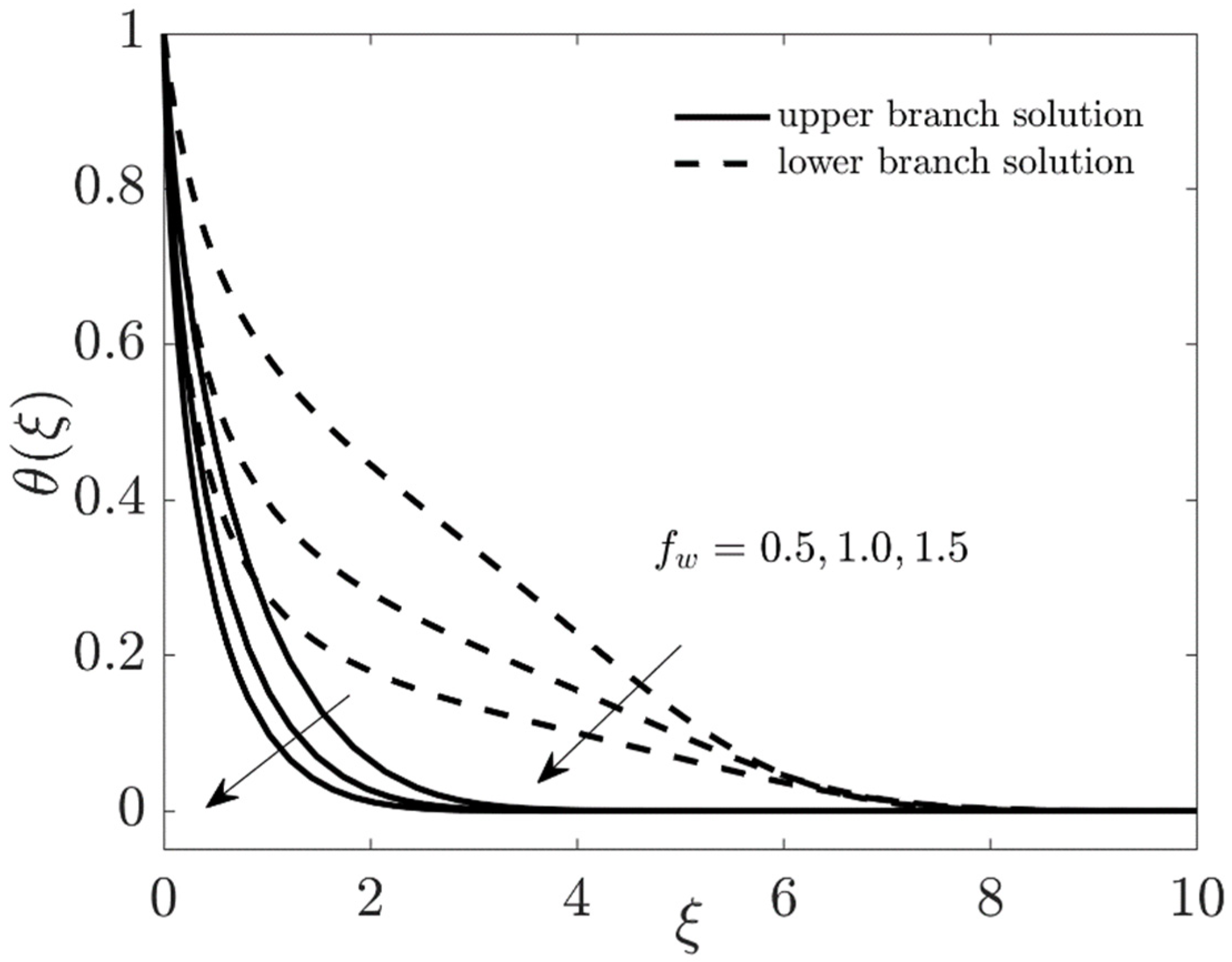 Coatings 11 01472 g016 Coatings 11 01472 g016