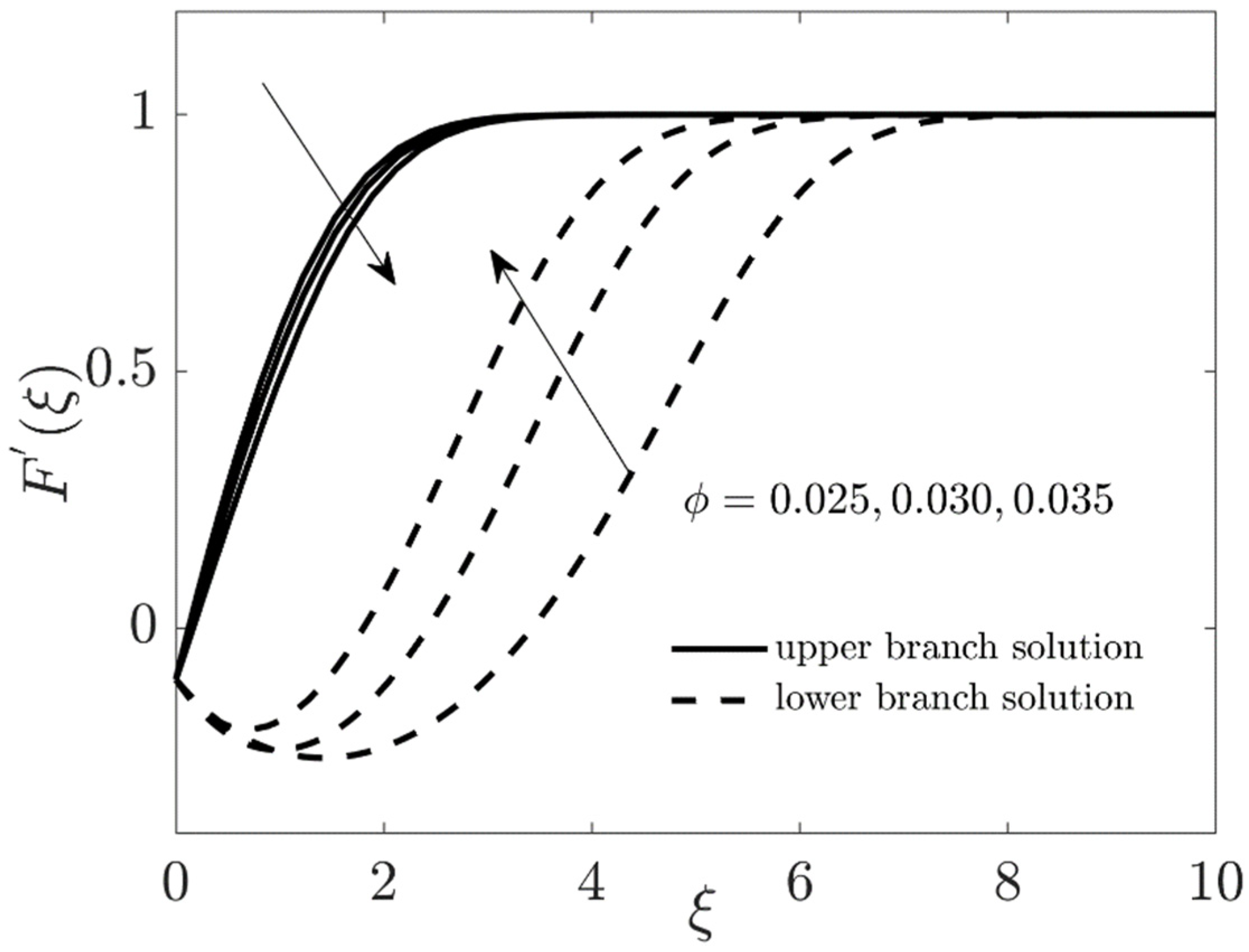 Coatings 11 01472 g018 Coatings 11 01472 g018