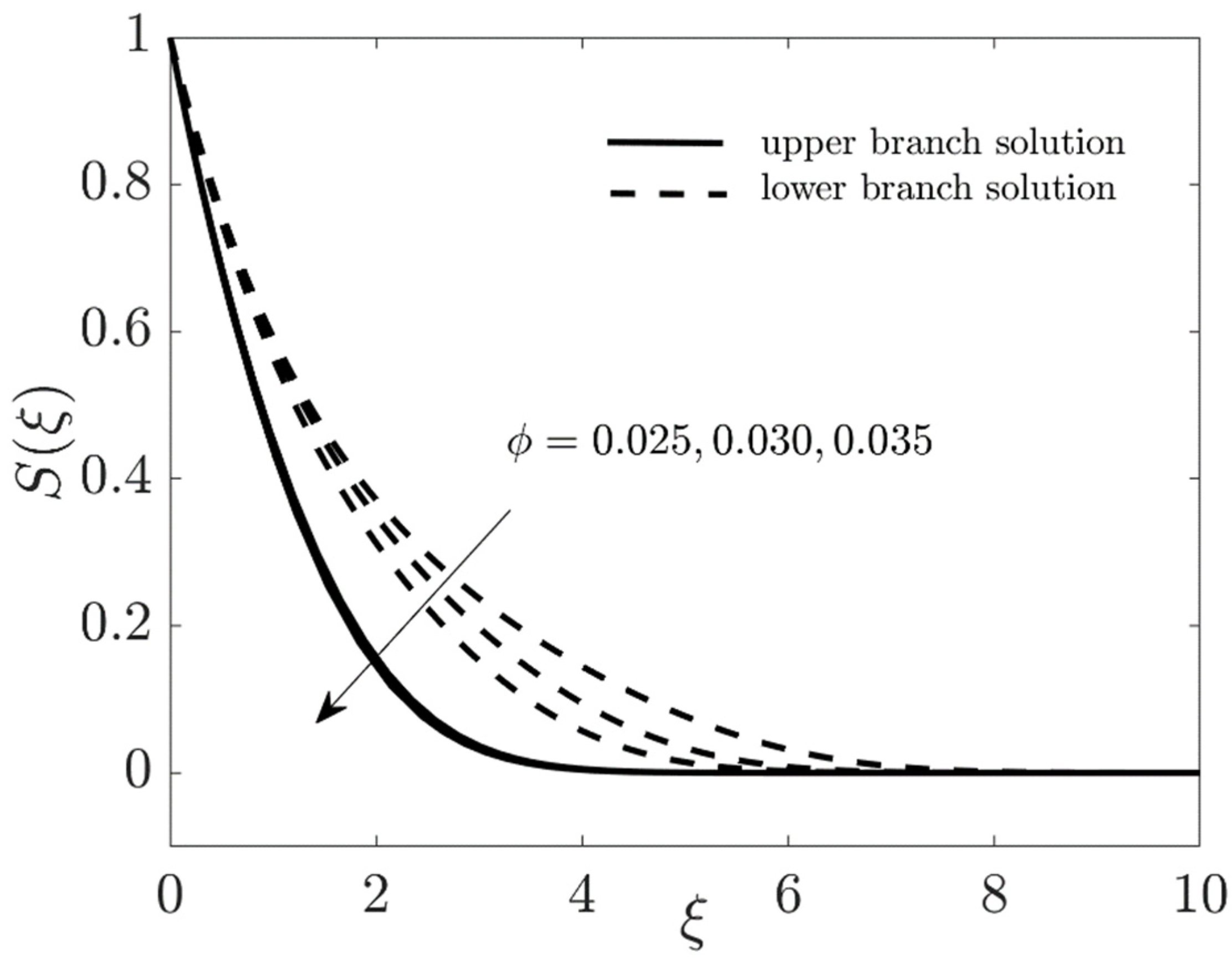Coatings 11 01472 g021 Coatings 11 01472 g021