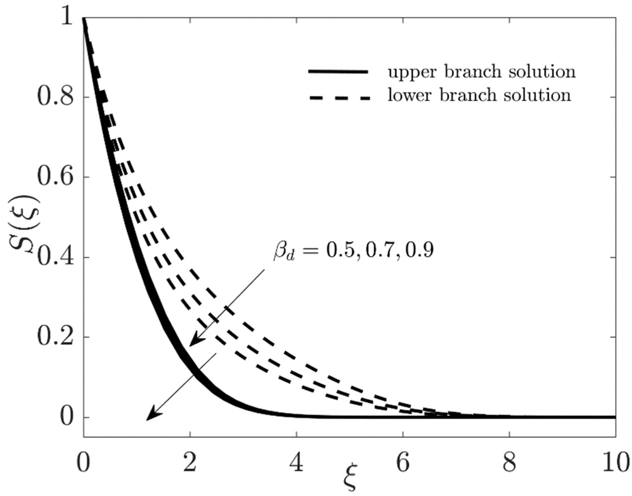 Coatings 11 01472 g022 Coatings 11 01472 g022