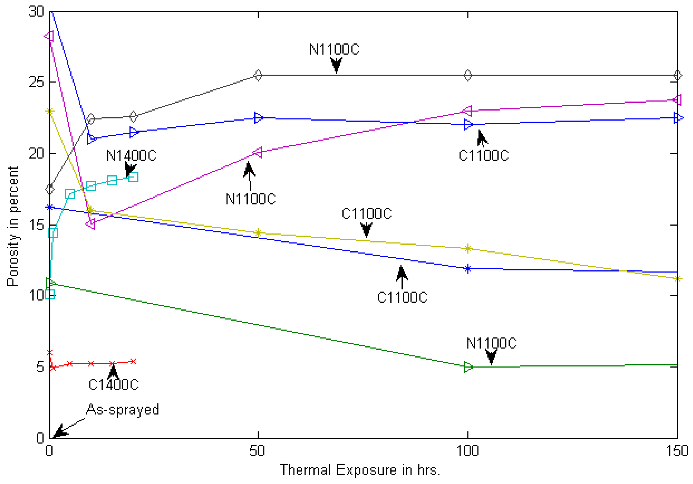 Coatings 11 01474 g003 550