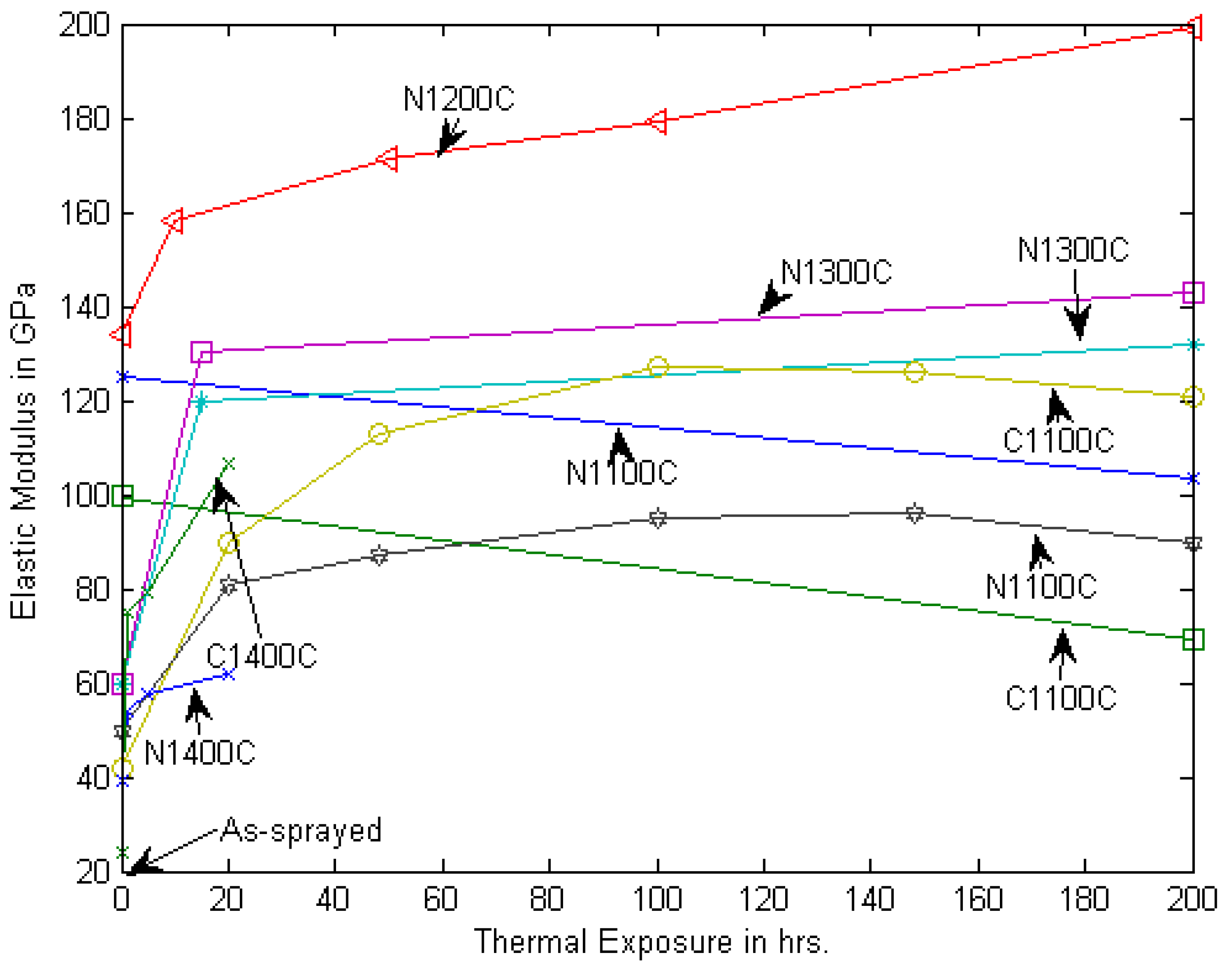 Coatings 11 01474 g004 550