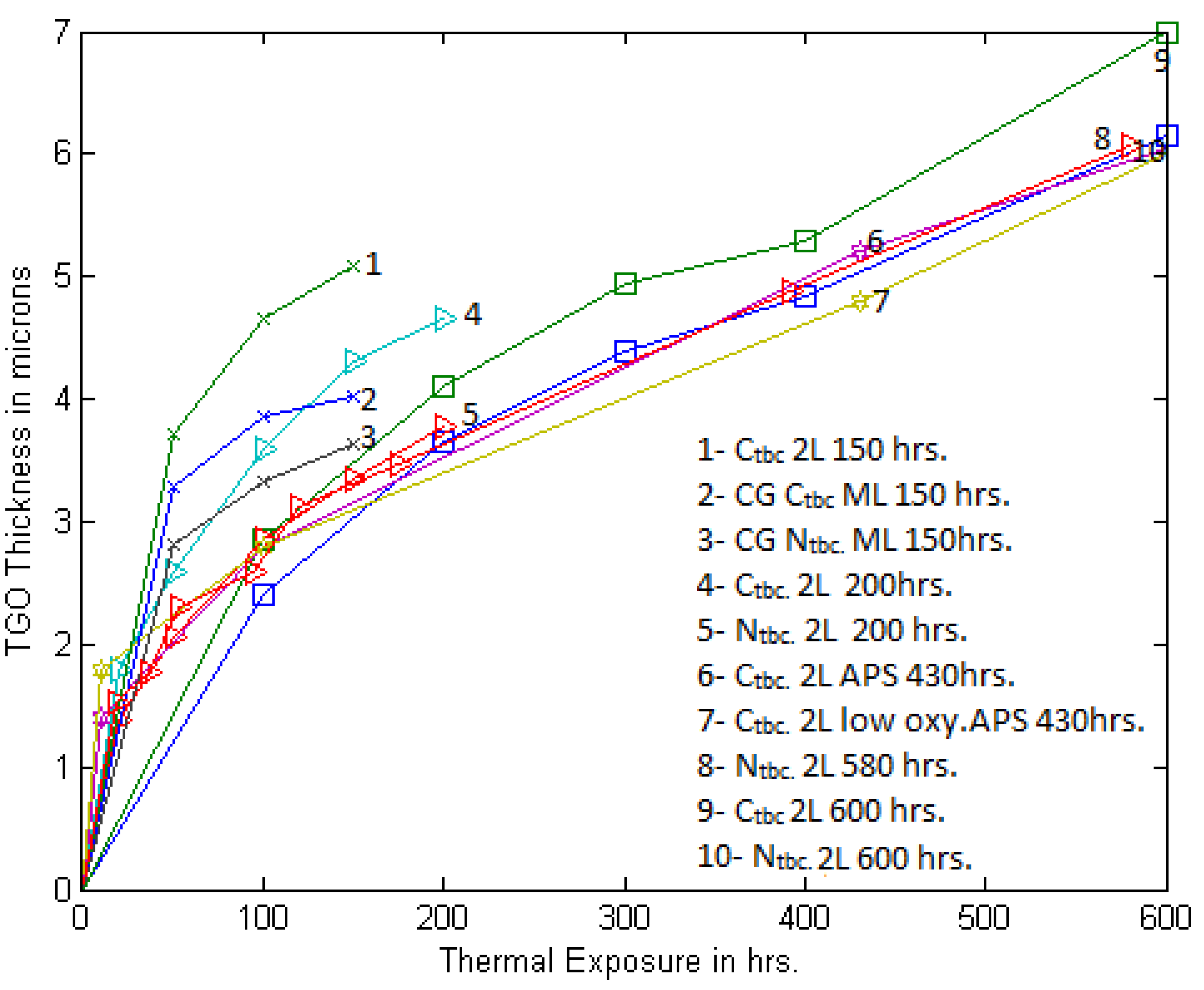 Coatings 11 01474 g005 550