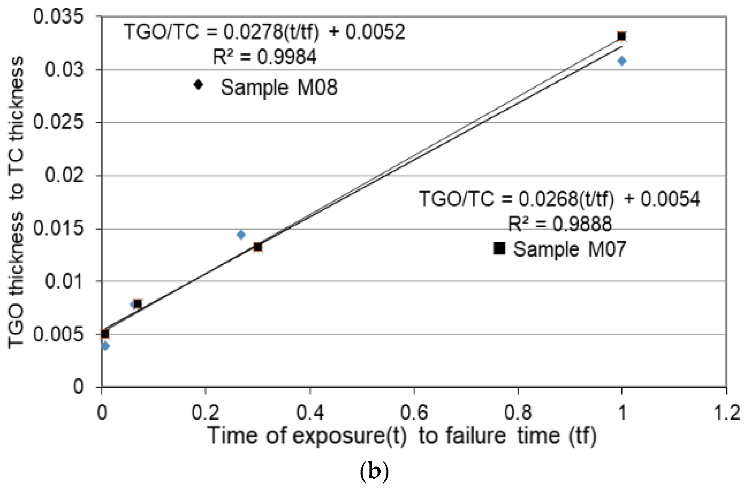 Coatings 11 01474 g006b 550
