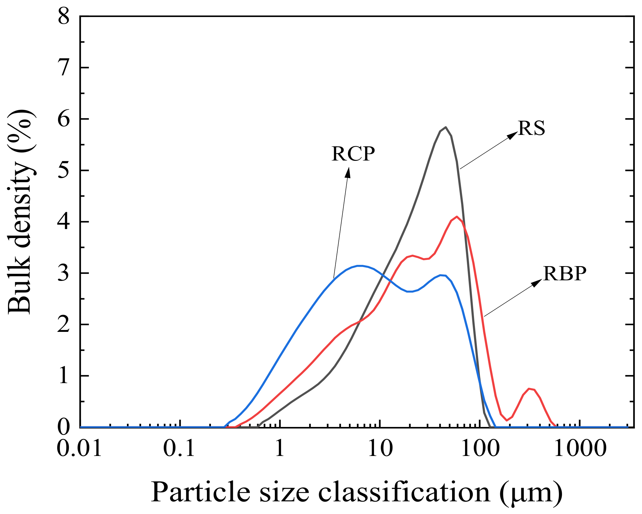 Coatings 11 01475 g001 550