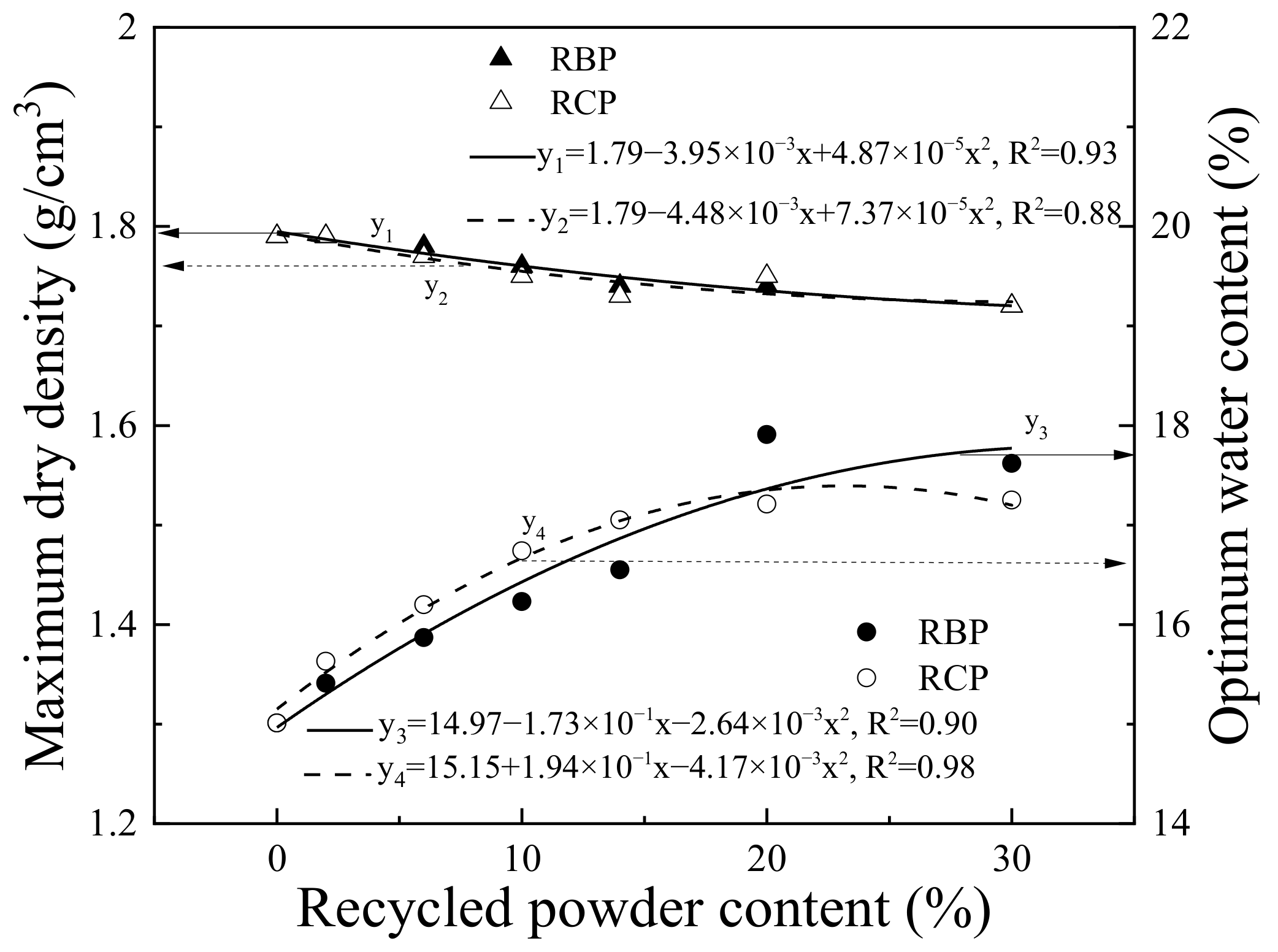 Coatings 11 01475 g002 550