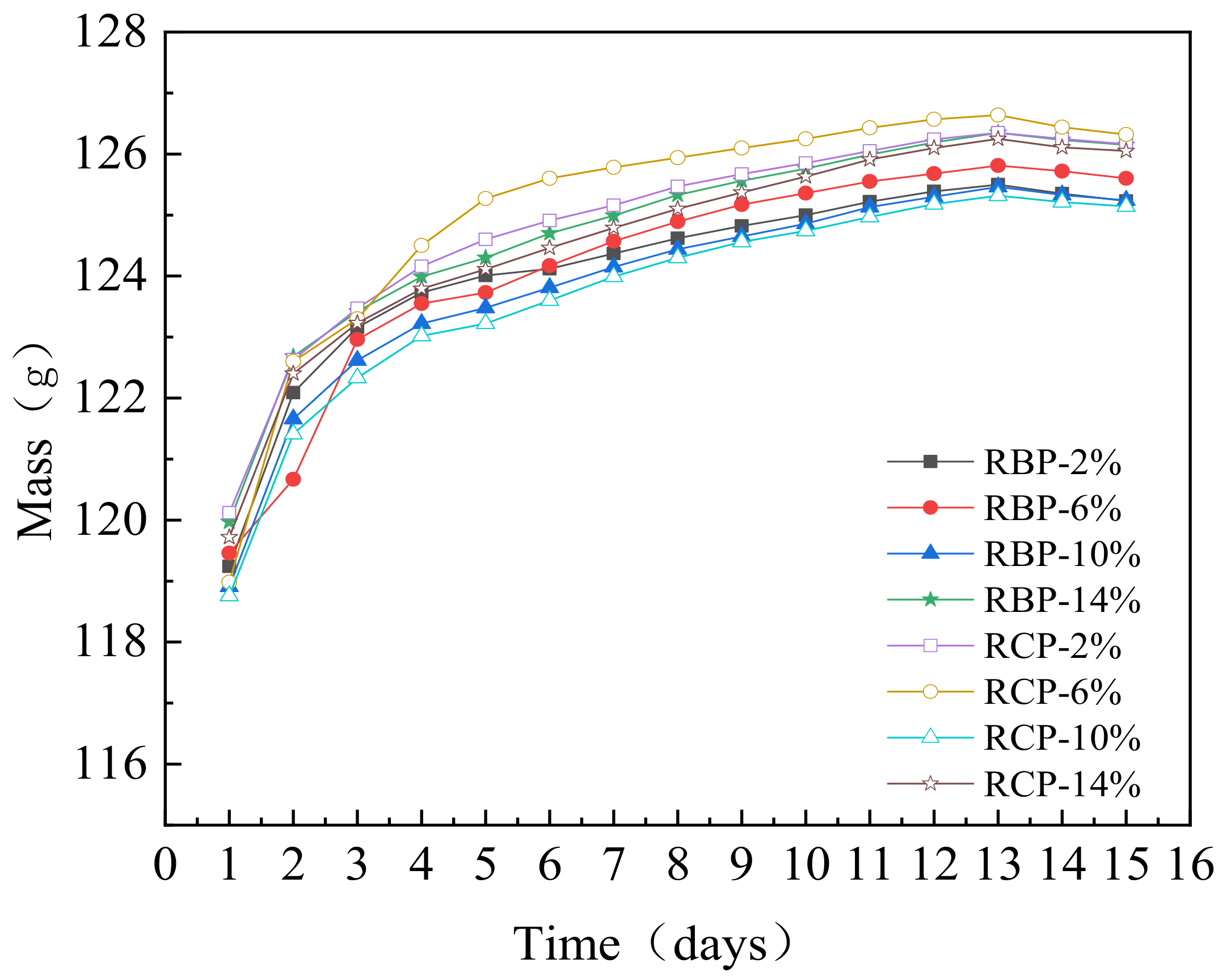 Coatings 11 01475 g004 550