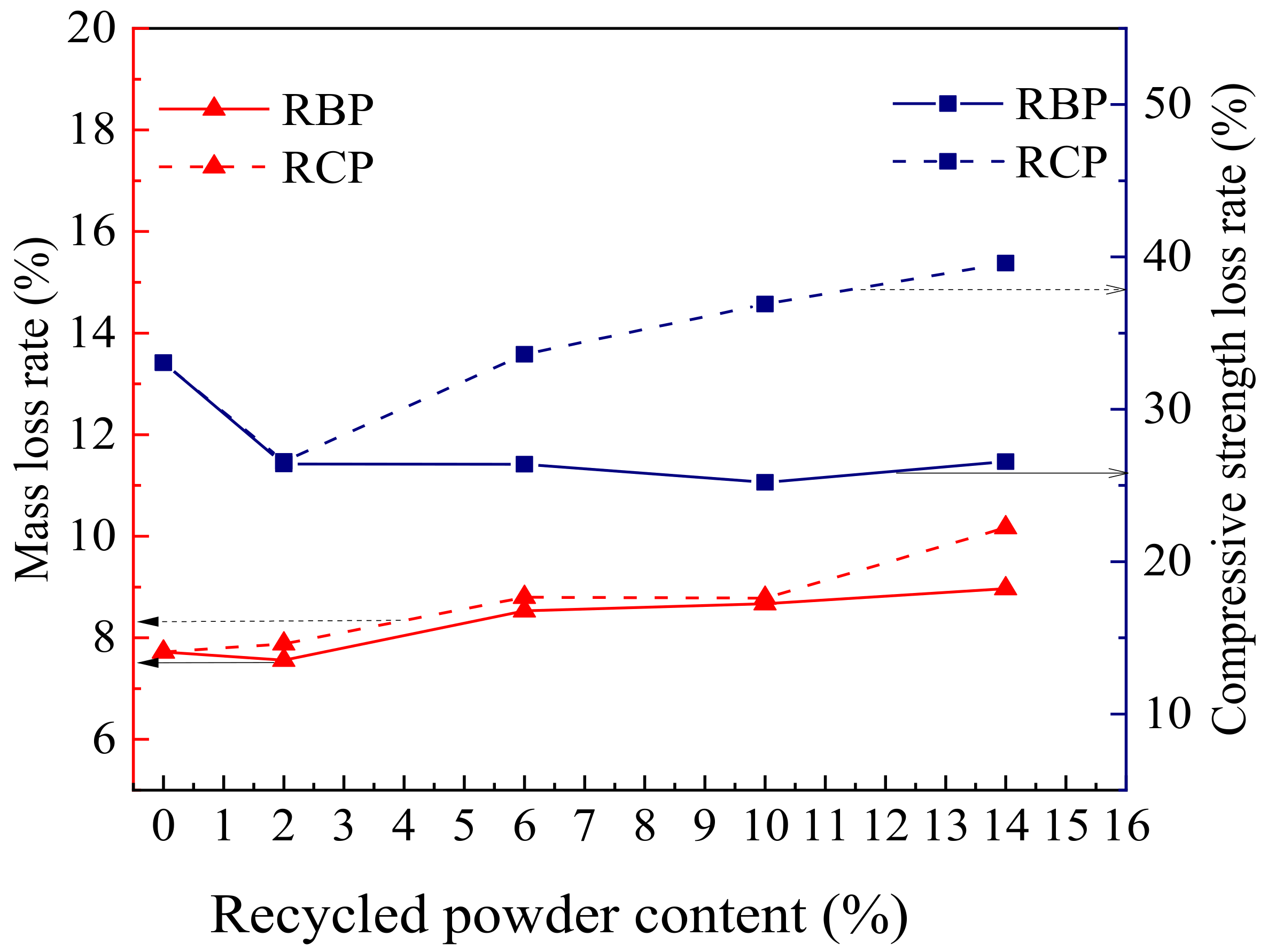 Coatings 11 01475 g005 550